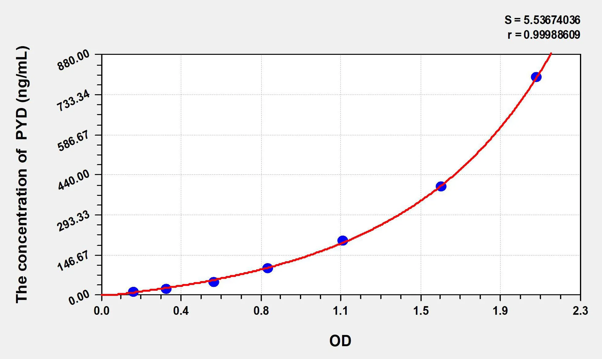 Rat PYD (pyridinoline) ELISA Kit - image 1