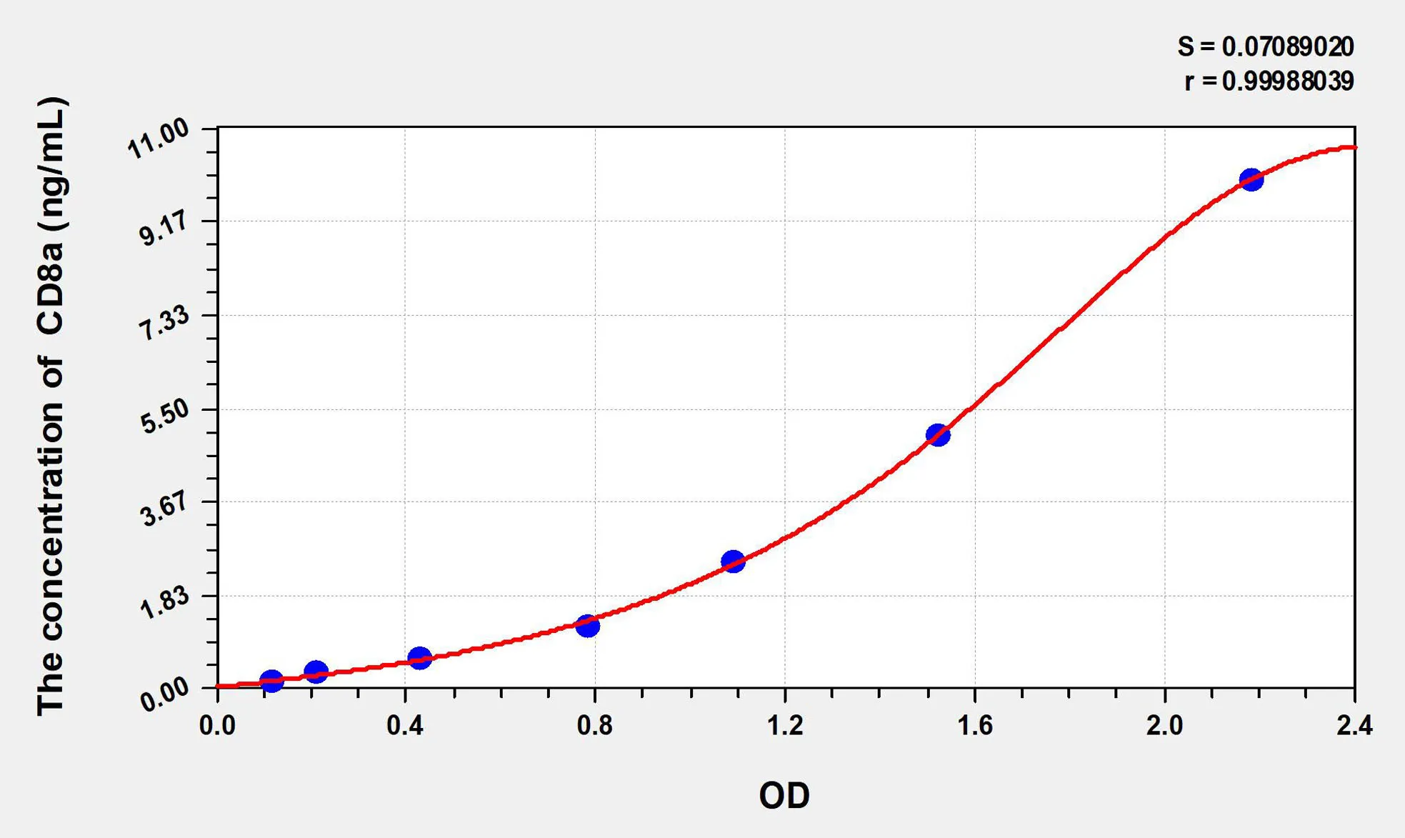 Rat CD8 (Cluster ofDifferentiation 8) ELISA Kit - image 1