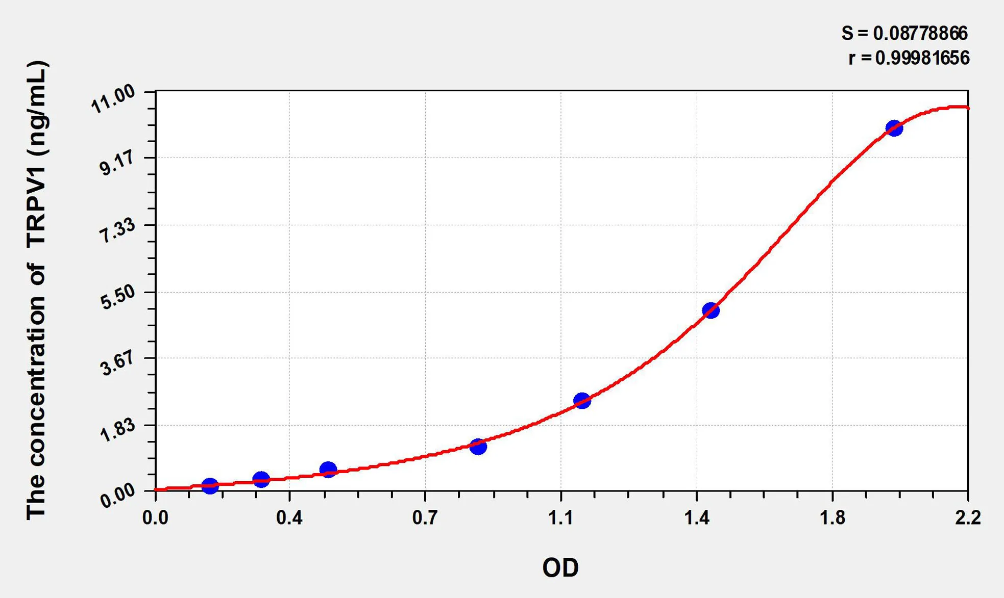 Rat TRPV1 (Transient Receptor Potential Cation Channel Subfamily V, Member 1) ELISA Kit - image 1