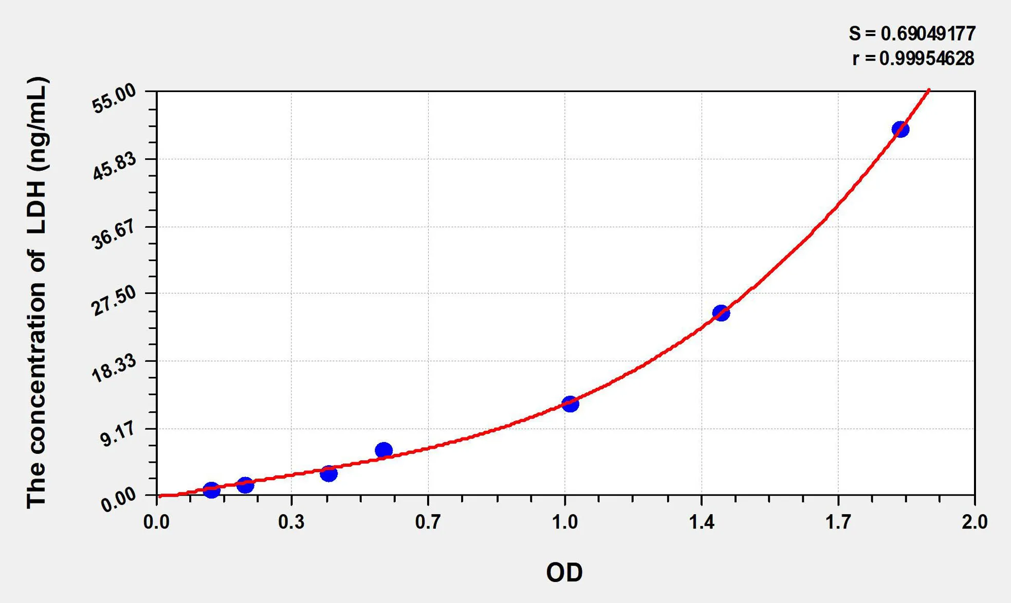 Cattle LDH (Lactate Dehydrogenase) ELISA Kit - image 1
