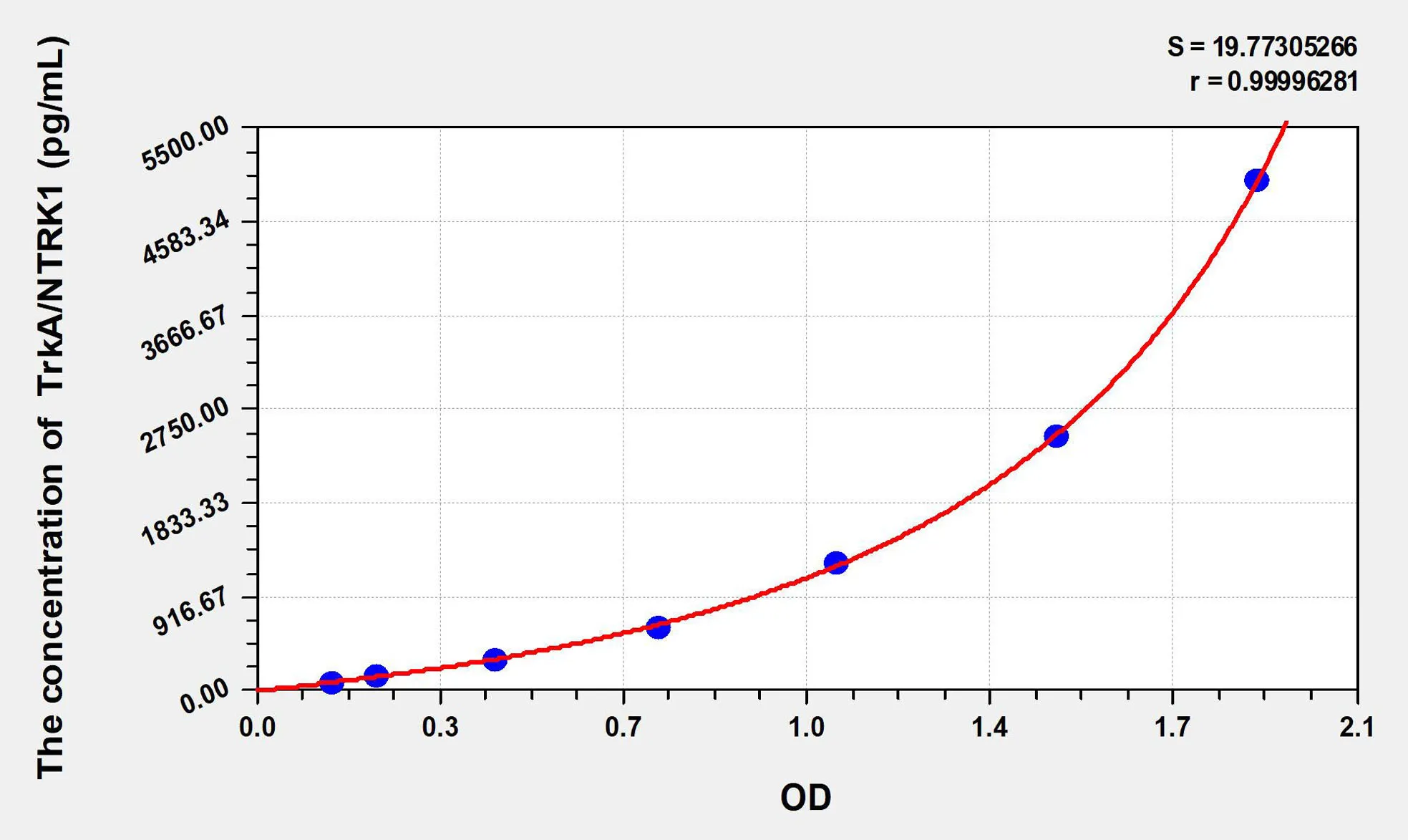 Human TrkA/NTRK1 (High affinity nerve growth factor receptor) ELISA Kit