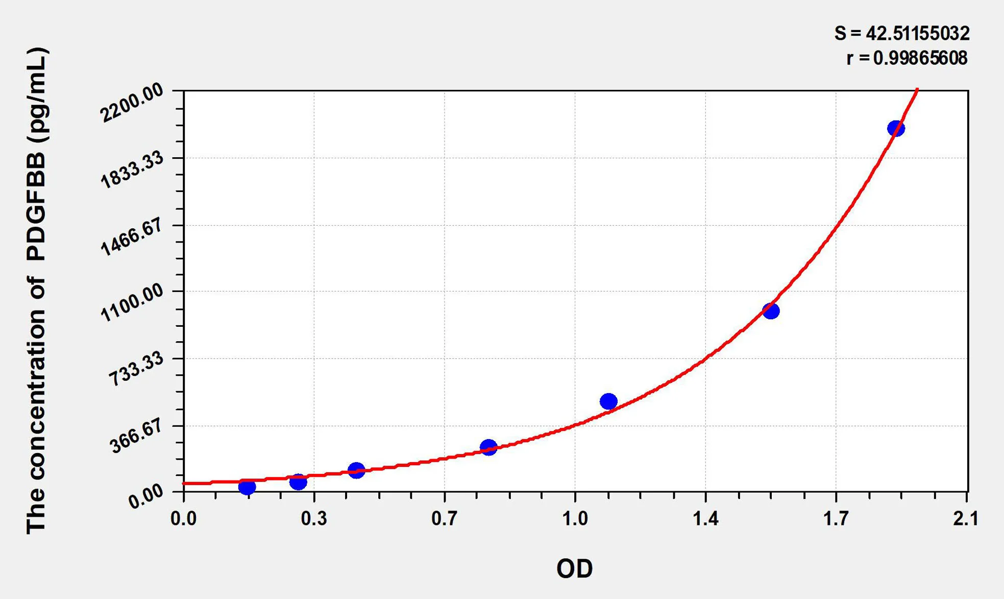 Rat PDGFBB (Platelet Derived Growth Factor BB) ELISA Kit - image 1