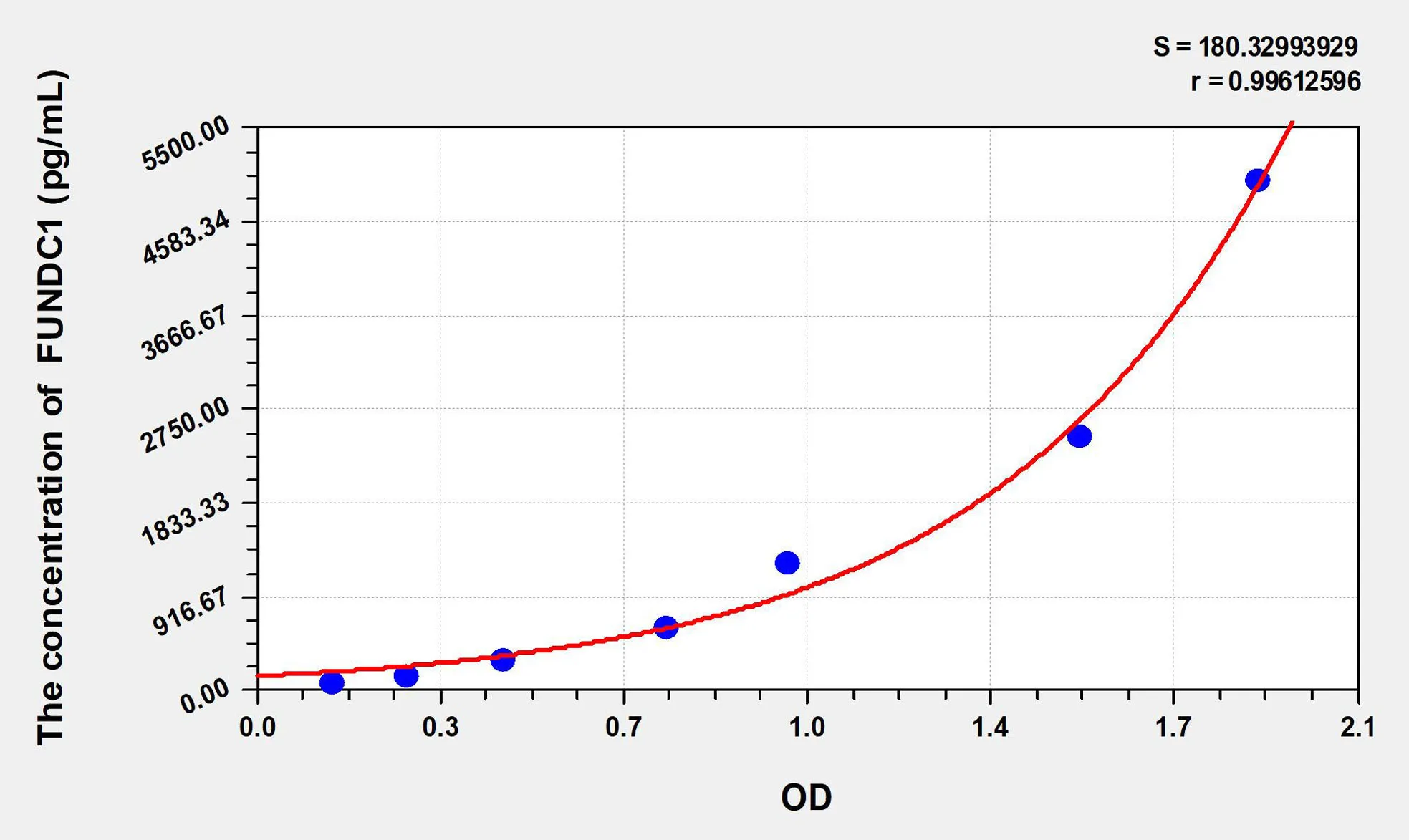 Human FUNDC1 (FUN14 domain-containing protein 1) ELISA Kit