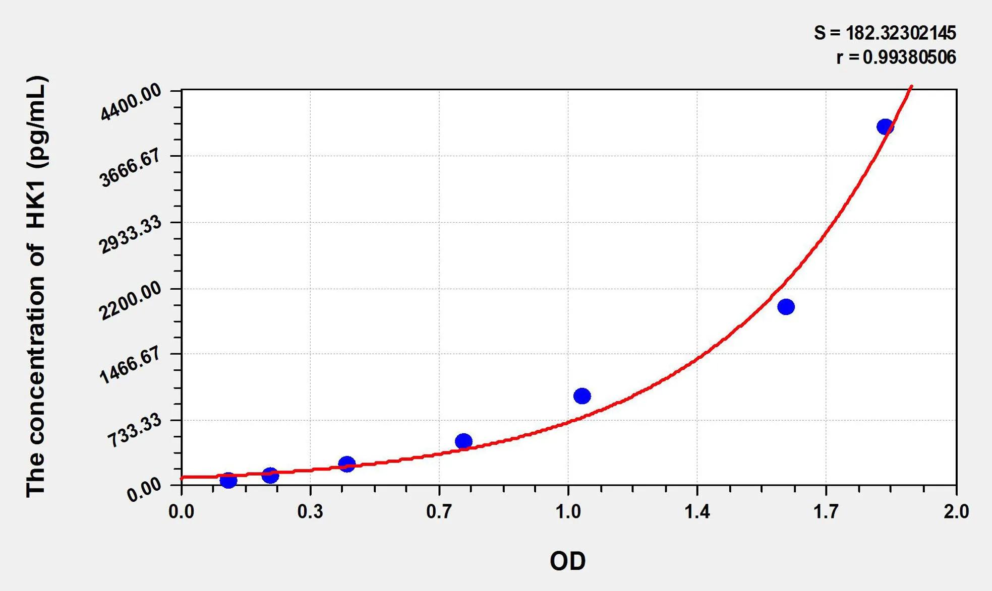 Rat HK1 (Hexokinase 1) ELISA Kit