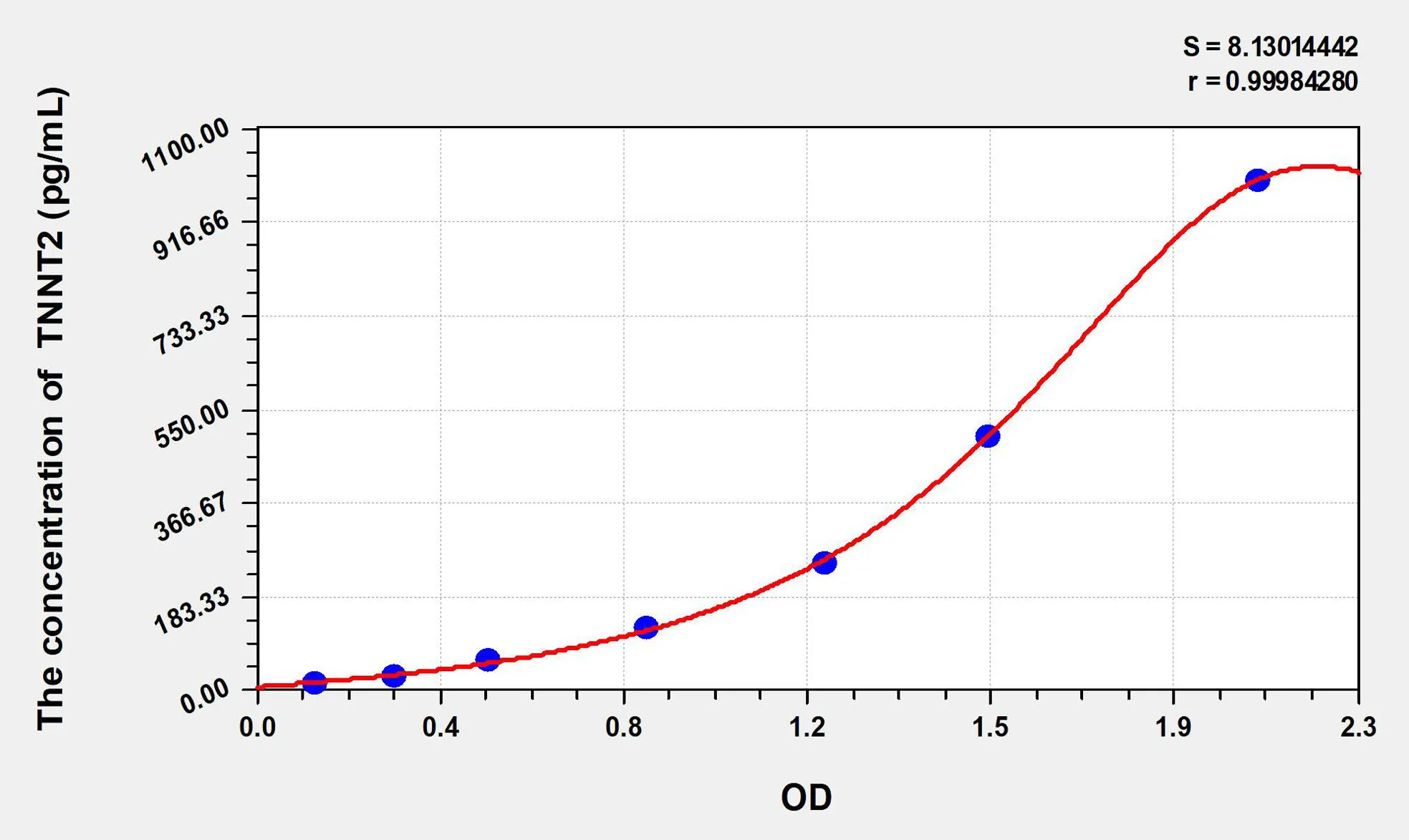 Horse cTnT/TNNT2 (Troponin T Type 2, Cardiac) ELISA Kit