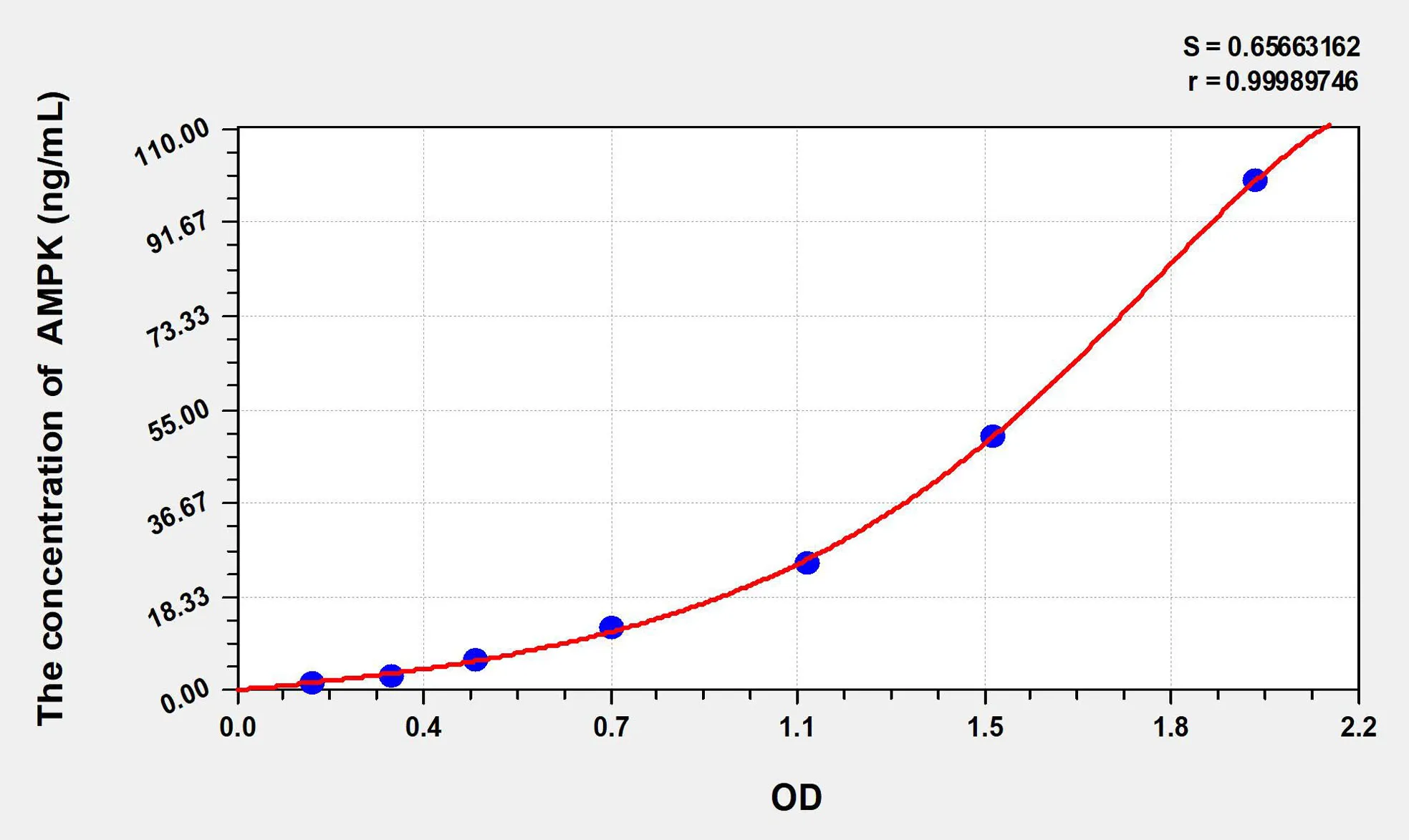 Mouse p-AMPK (Phosphorylated Adenosine Monophosphate Activated Protein Kinase) ELISA Kit - image 1