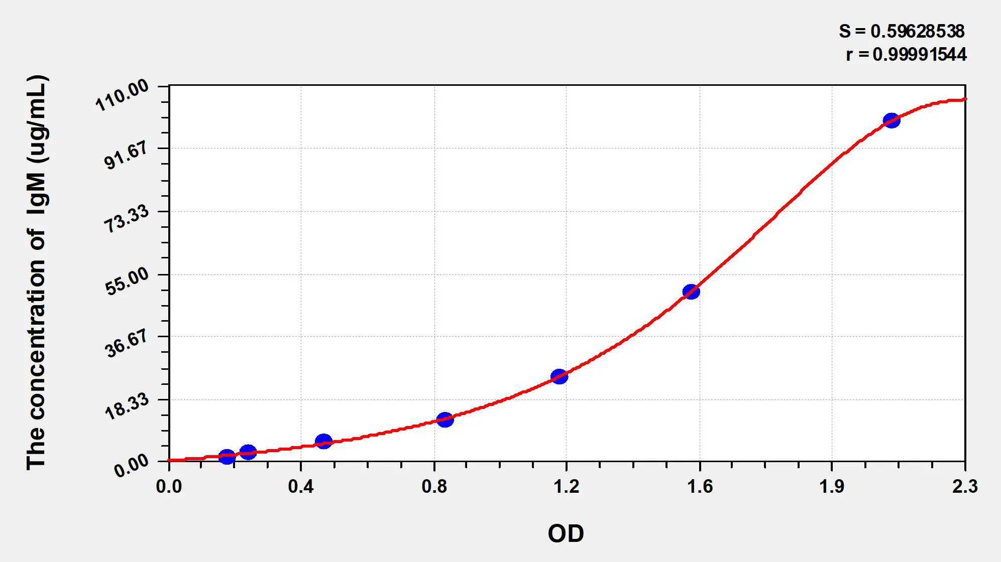 Sheep IgM (Immunoglobulin M) ELISA Kit - image 1