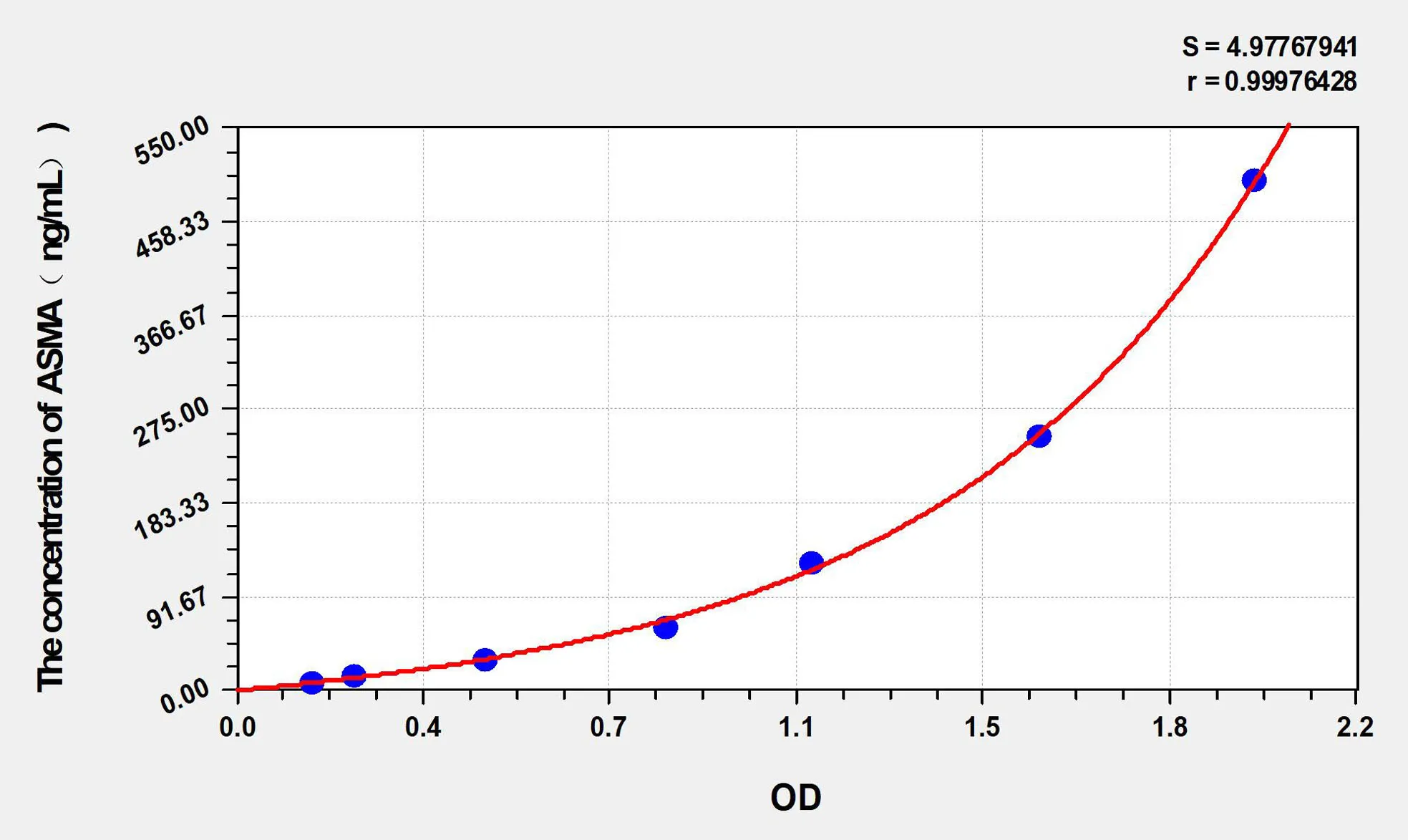 Human ASMA (Anti-Smooth Muscle Antibody) ELISA Kit