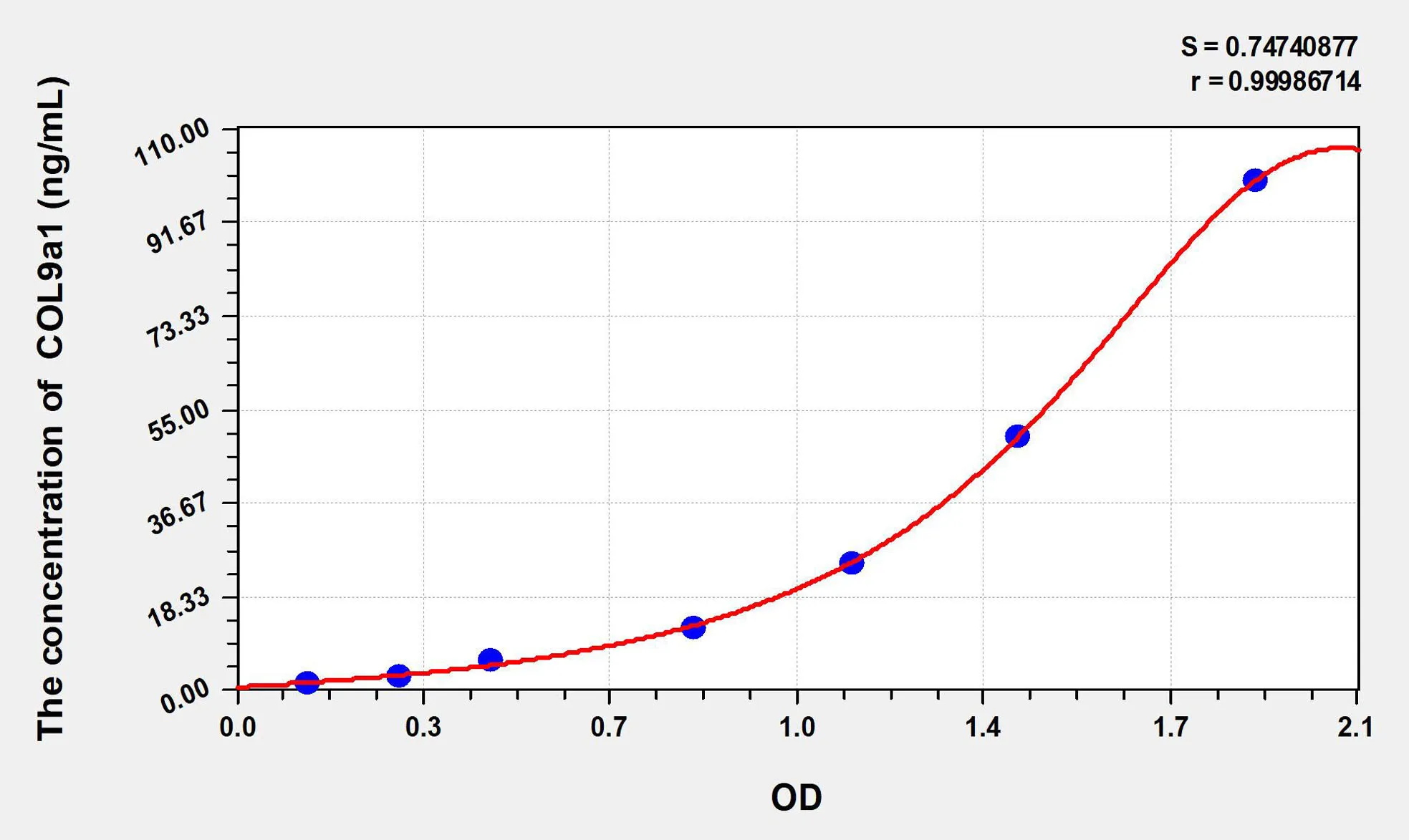 Chicken COL9a1 (Collagen Type IX Alpha 1) ELISA Kit - image 1