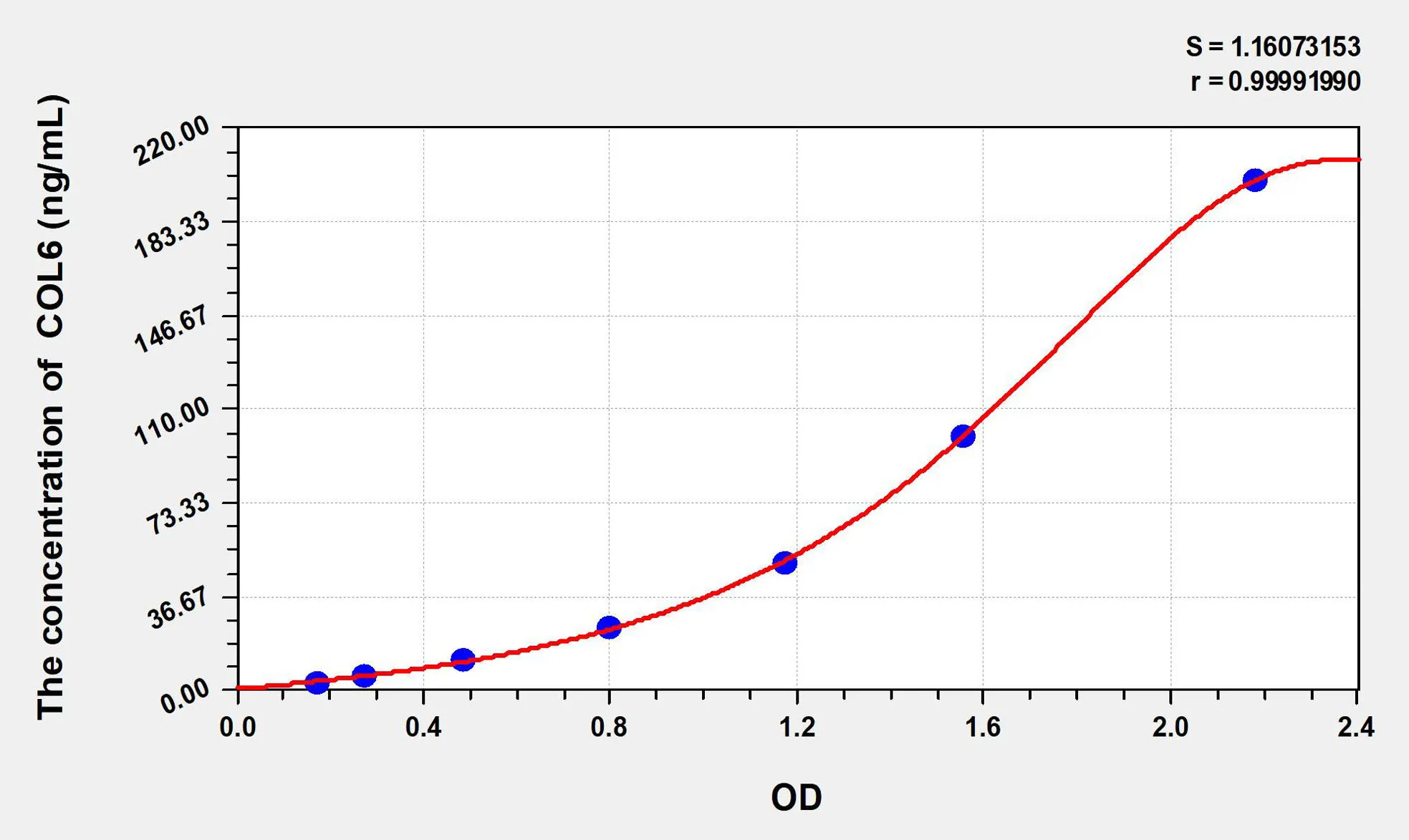 Chicken COL6 (Collagen Type VI) ELISA Kit - image 1