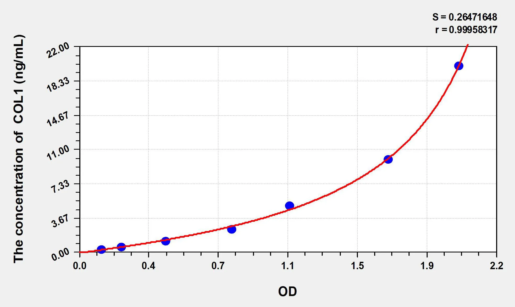 Chicken COL1 (Collagen Type I) ELISA Kit - image 1