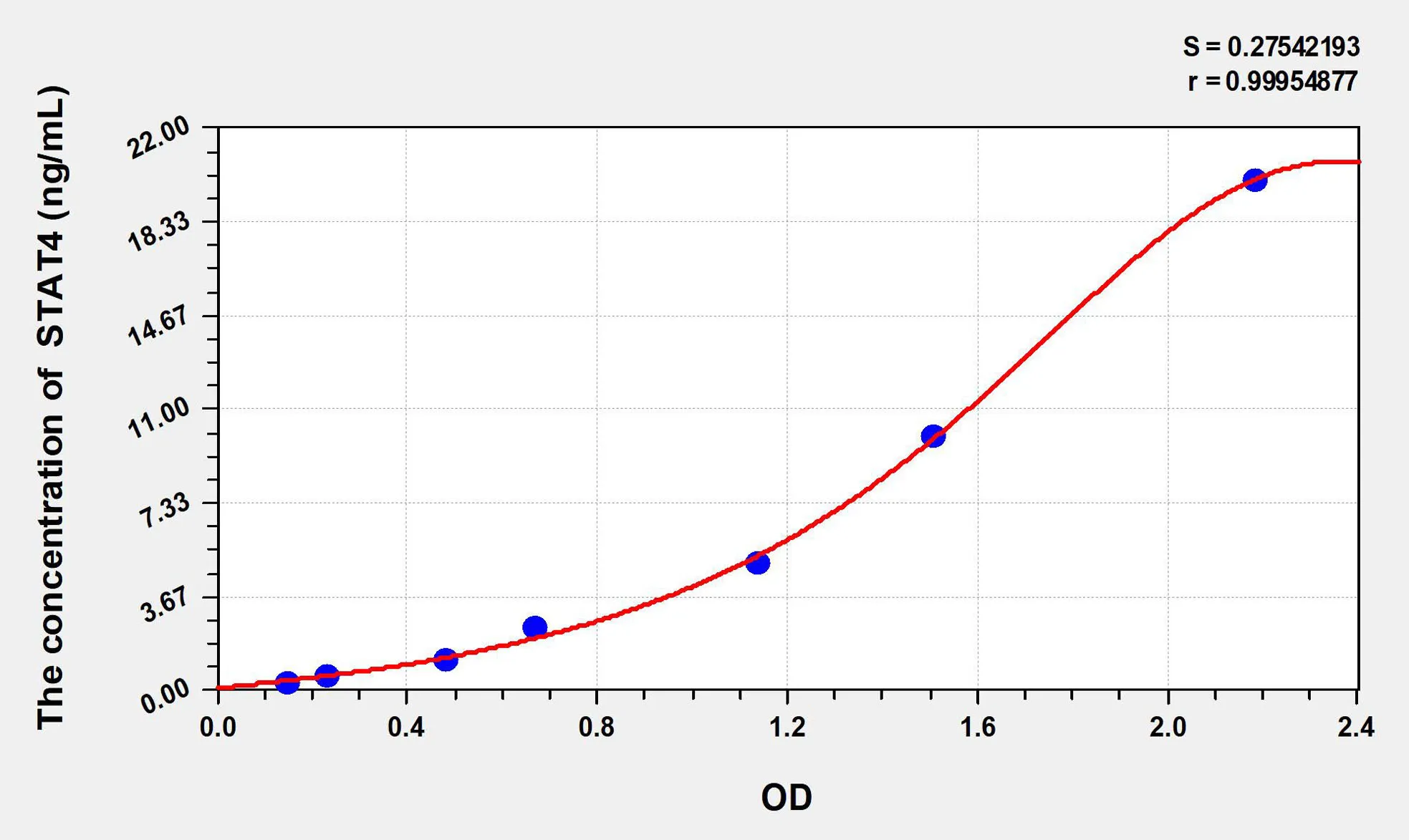 Mouse STAT4 (Signal Transducer And Activator Of Transcription 4) ELISA Kit - image 1