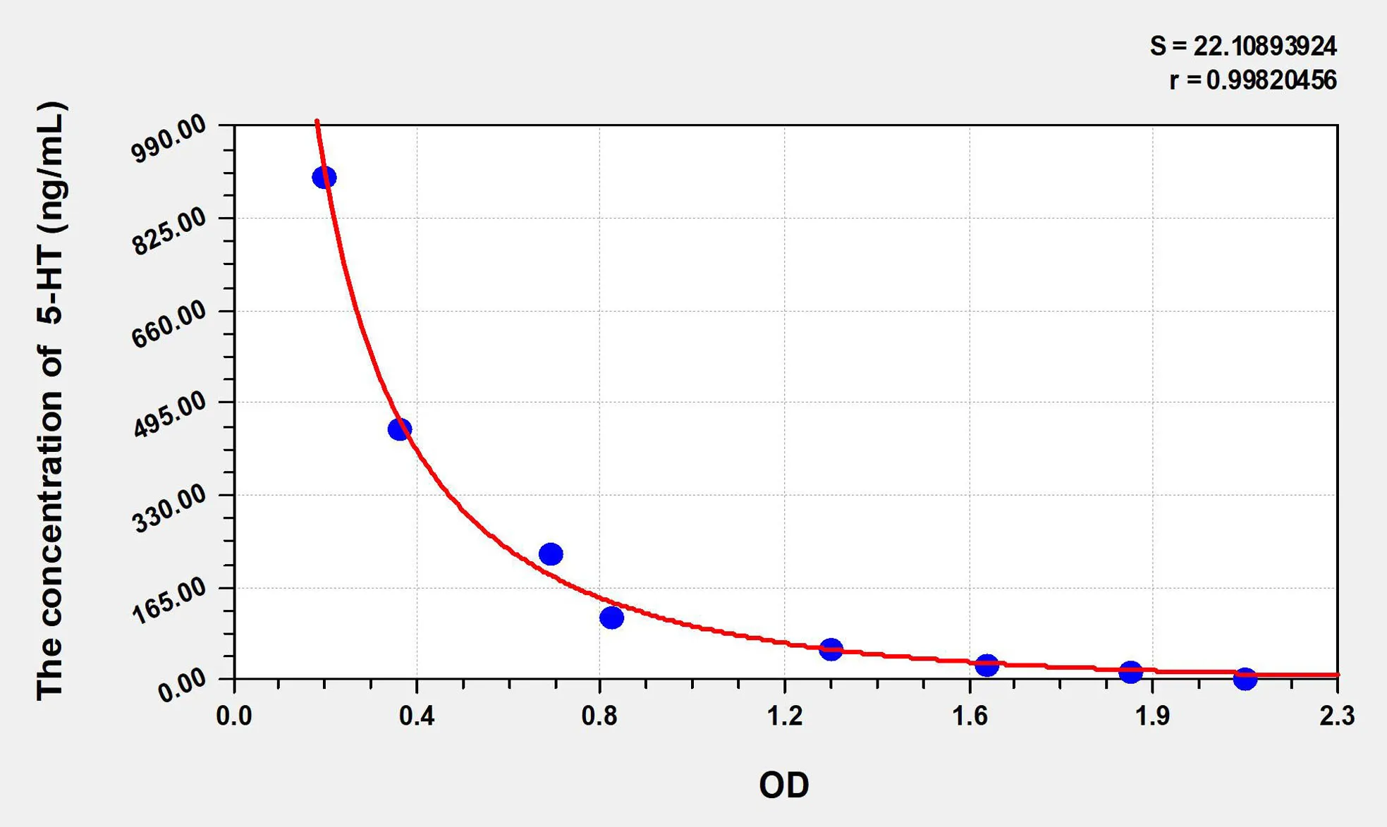 Zebrafish 5-HT (5-Hydroxytryptamine) ELISA Kit - image 1