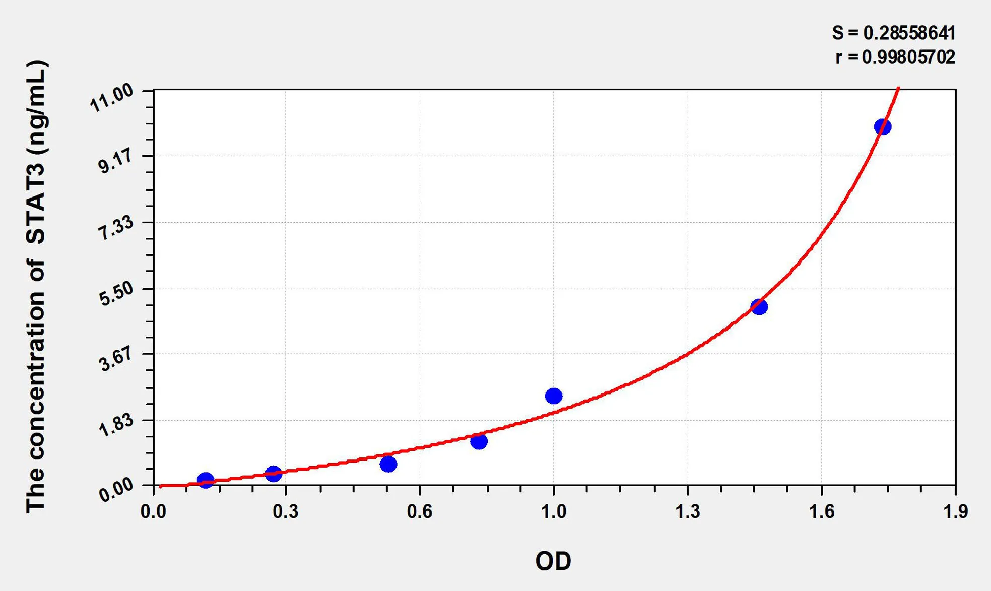 Rat STAT3 (Signal Transducer And Activator Of Transcription 3) ELISA Kit - image 1