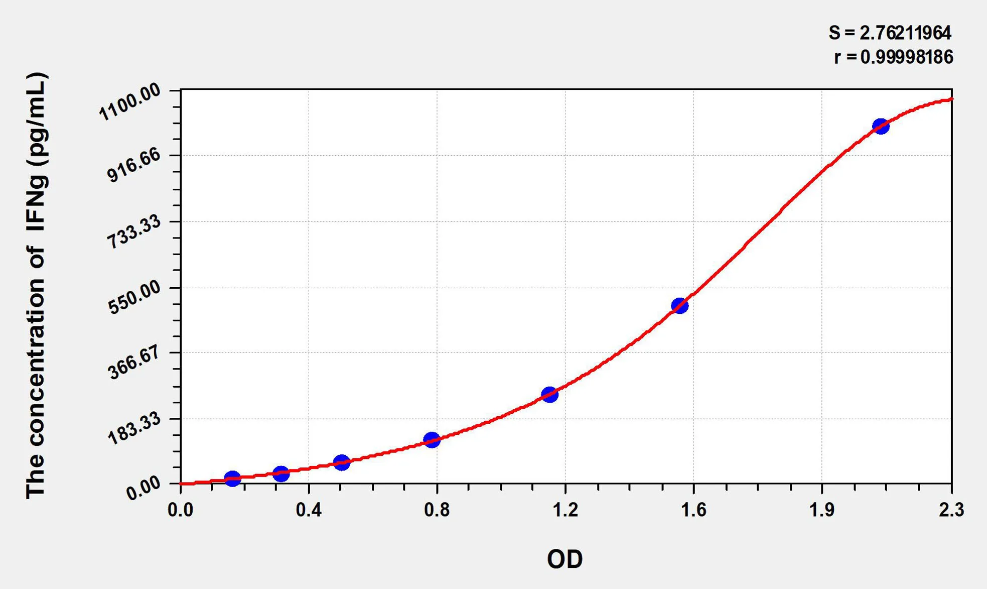 Hamster IFNg (Interferon Gamma) ELISA Kit - image 1