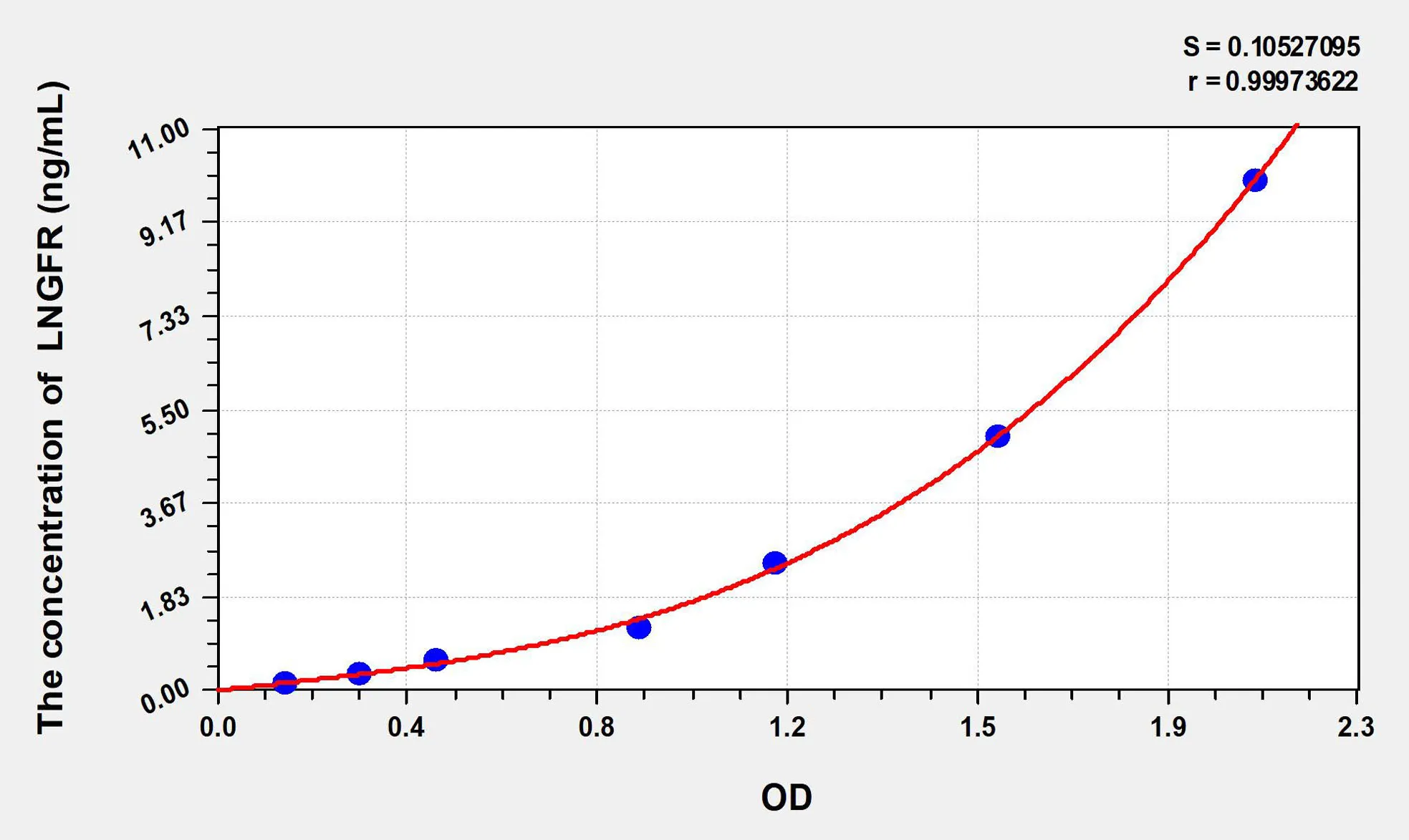 Rat LNGFR (Low Affinity Nerve Growth Factor Receptor) ELISA Kit - image 1