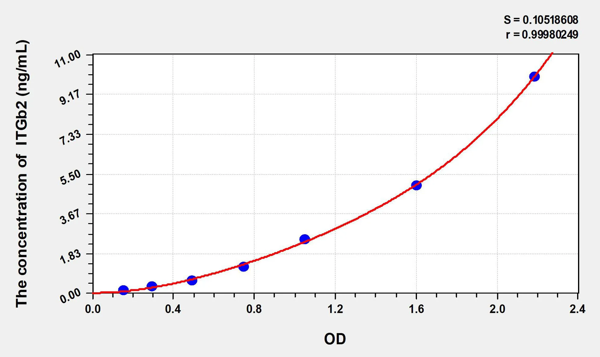 Mouse ITGb2 (Integrin Beta 2) ELISA Kit - image 1