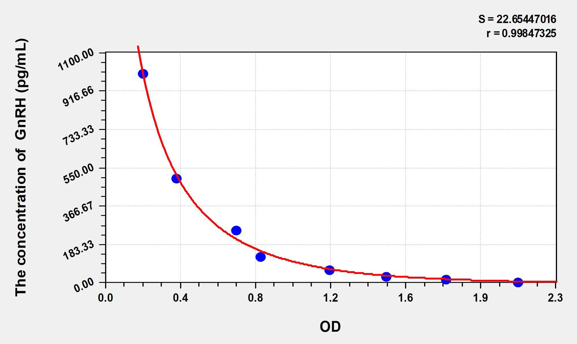 Pig GnRH (Gonadotropin Releasing Hormone) ELISA Kit - image 1