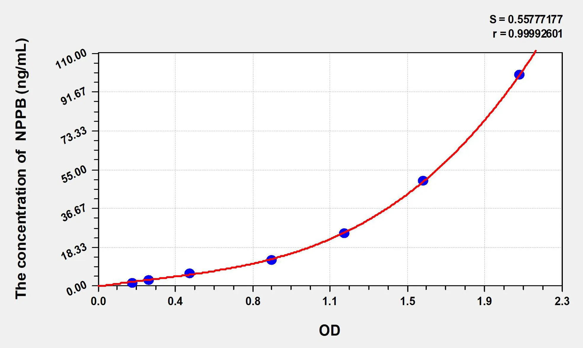 Human NPPB (Natriuretic peptide precursor B) ELISA Kit