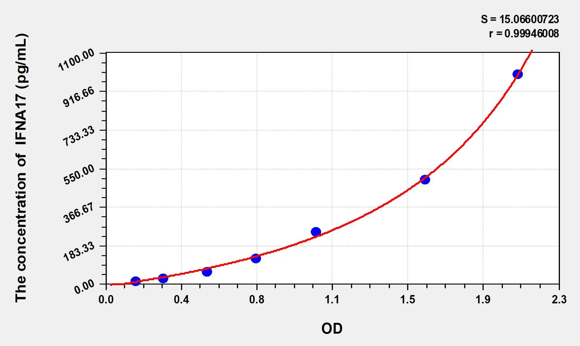 Human IFNA17 (Interferon alpha-17) ELISA Kit - image 1
