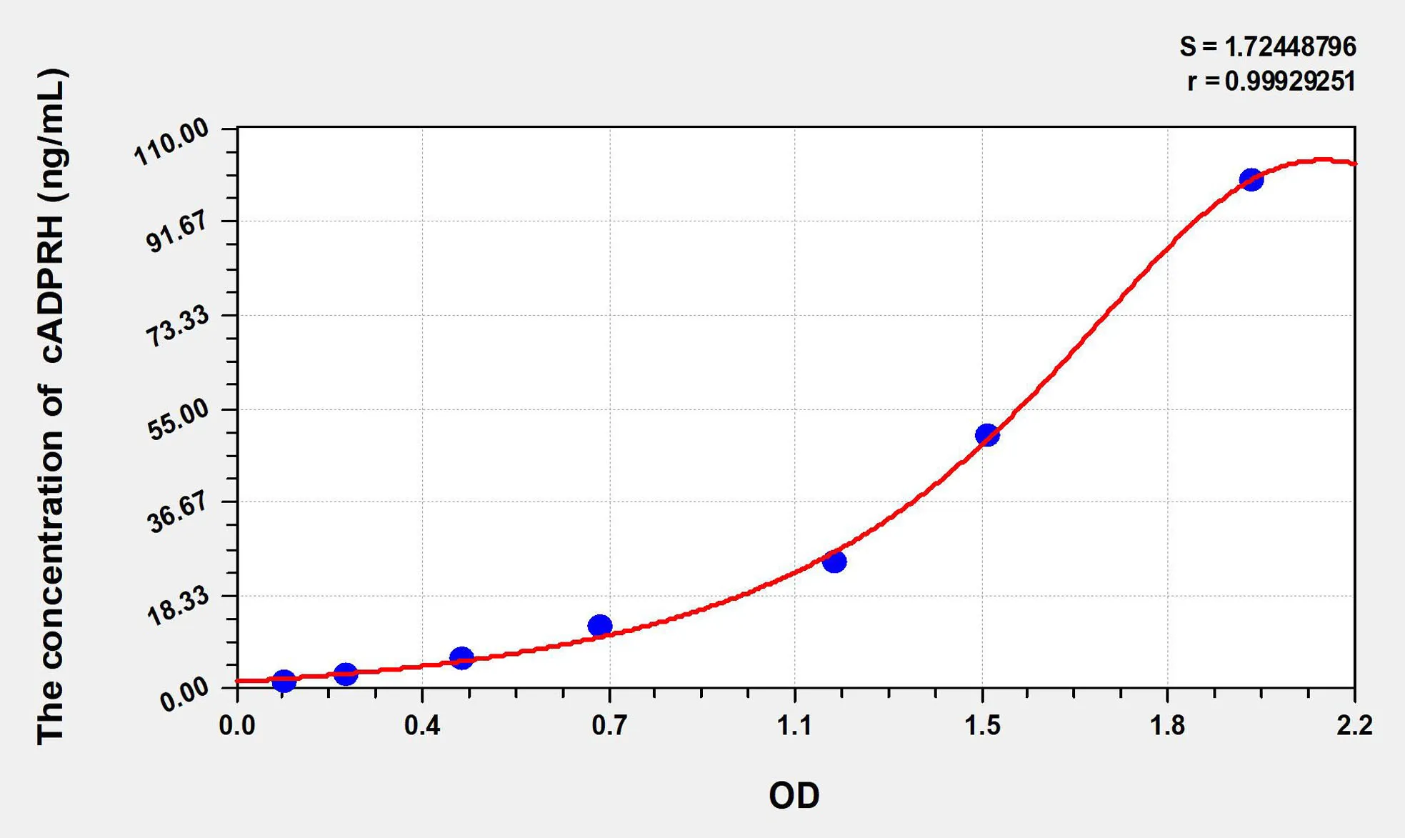 Mouse cADPRH (Cyclic ADP Ribose Hydrolase) ELISA Kit - image 1