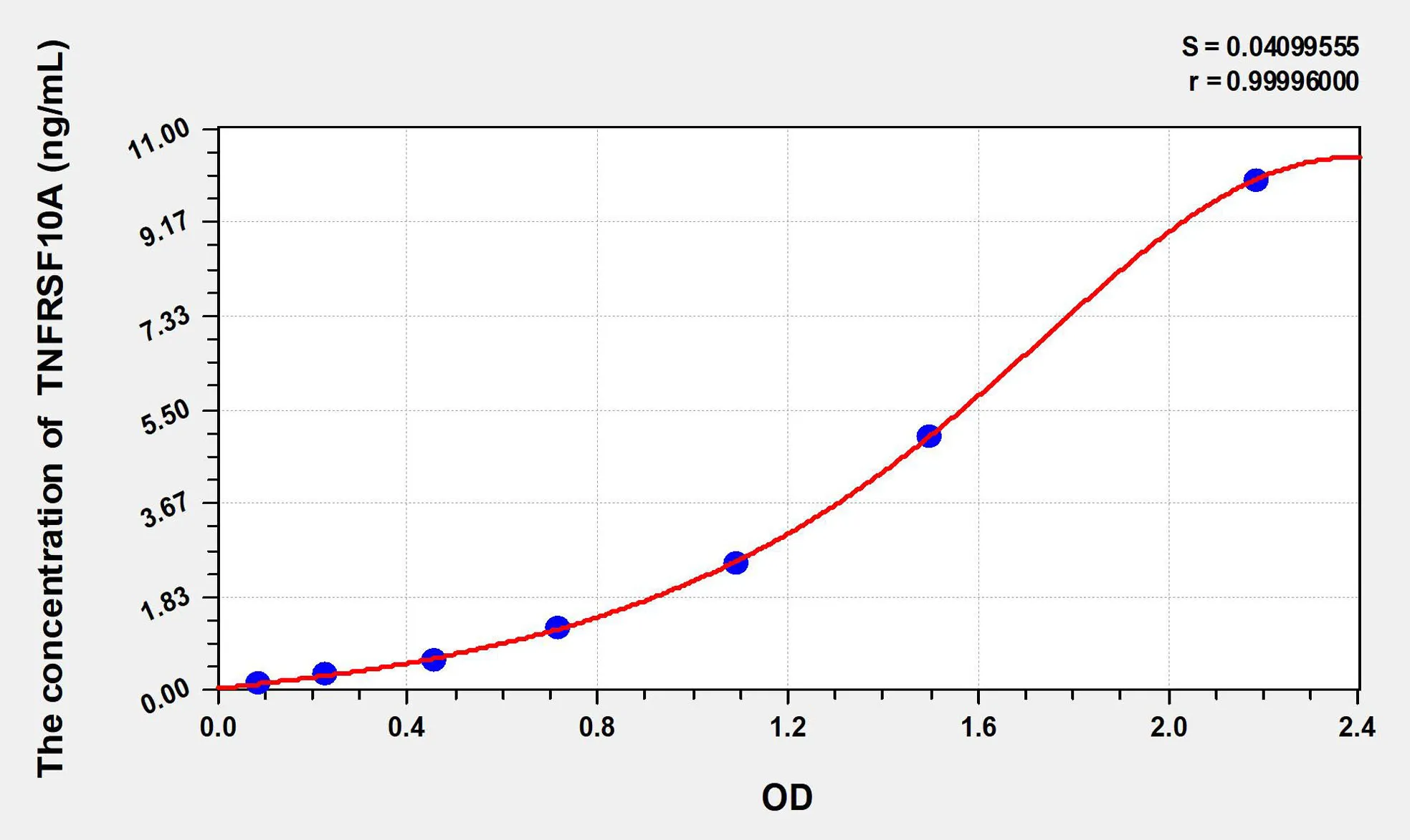 Rat TNFRSF10A (Tumor Necrosis Factor Receptor Superfamily, Member 10A) ELISA Kit