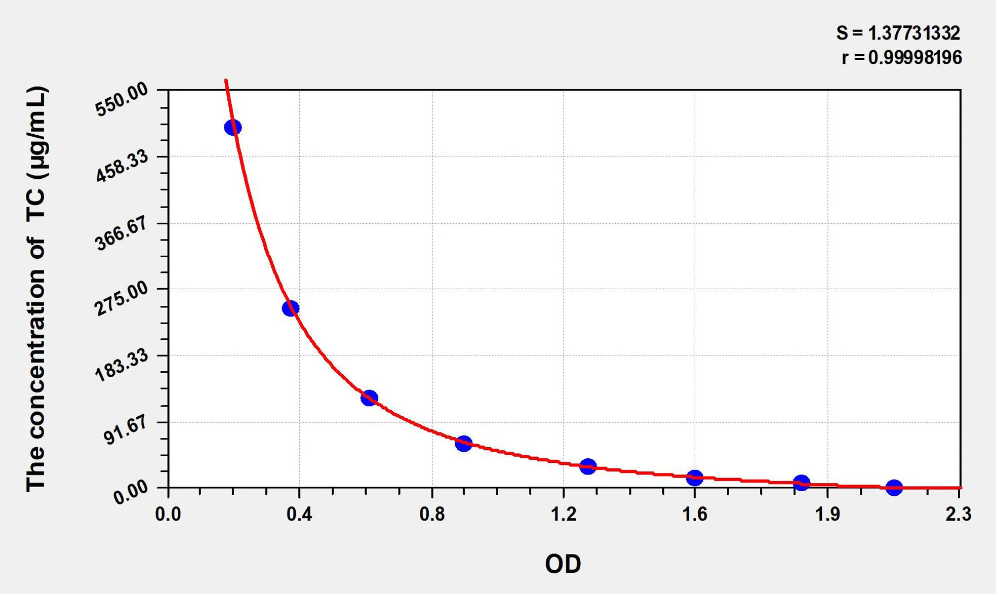 Mouse TC (Total cholesterol) ELISA Kit - image 1