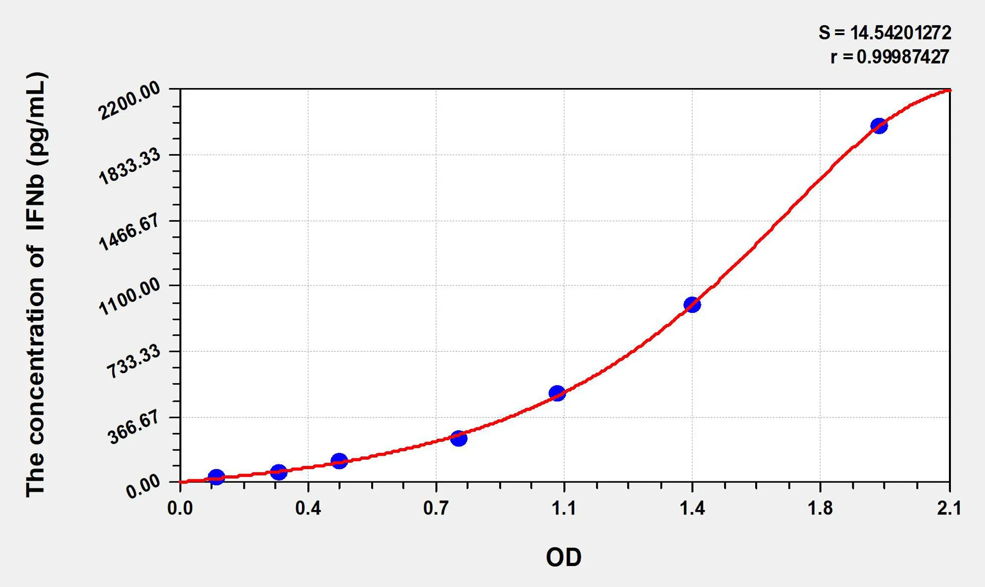 Sheep IFNb (Interferon Beta) ELISA Kit - image 1