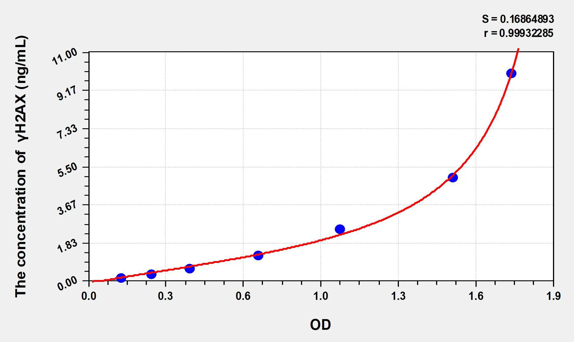 Rat γH2AX (gamma H2A.X) ELISA Kit - image 1