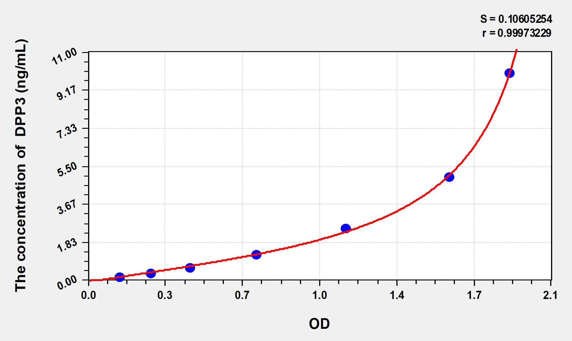 Human DPP3 (Dipeptidyl peptidase 3) ELISA Kit