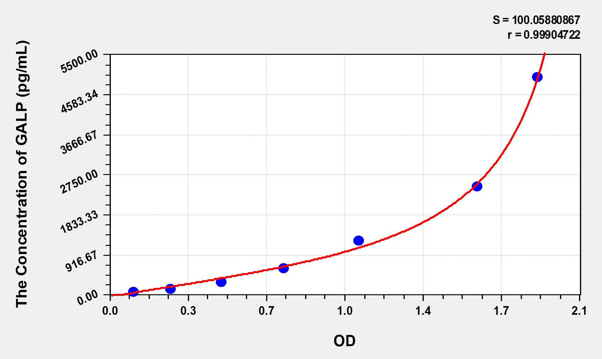 Human GALP (Galanin-like peptide) ELISA Kit