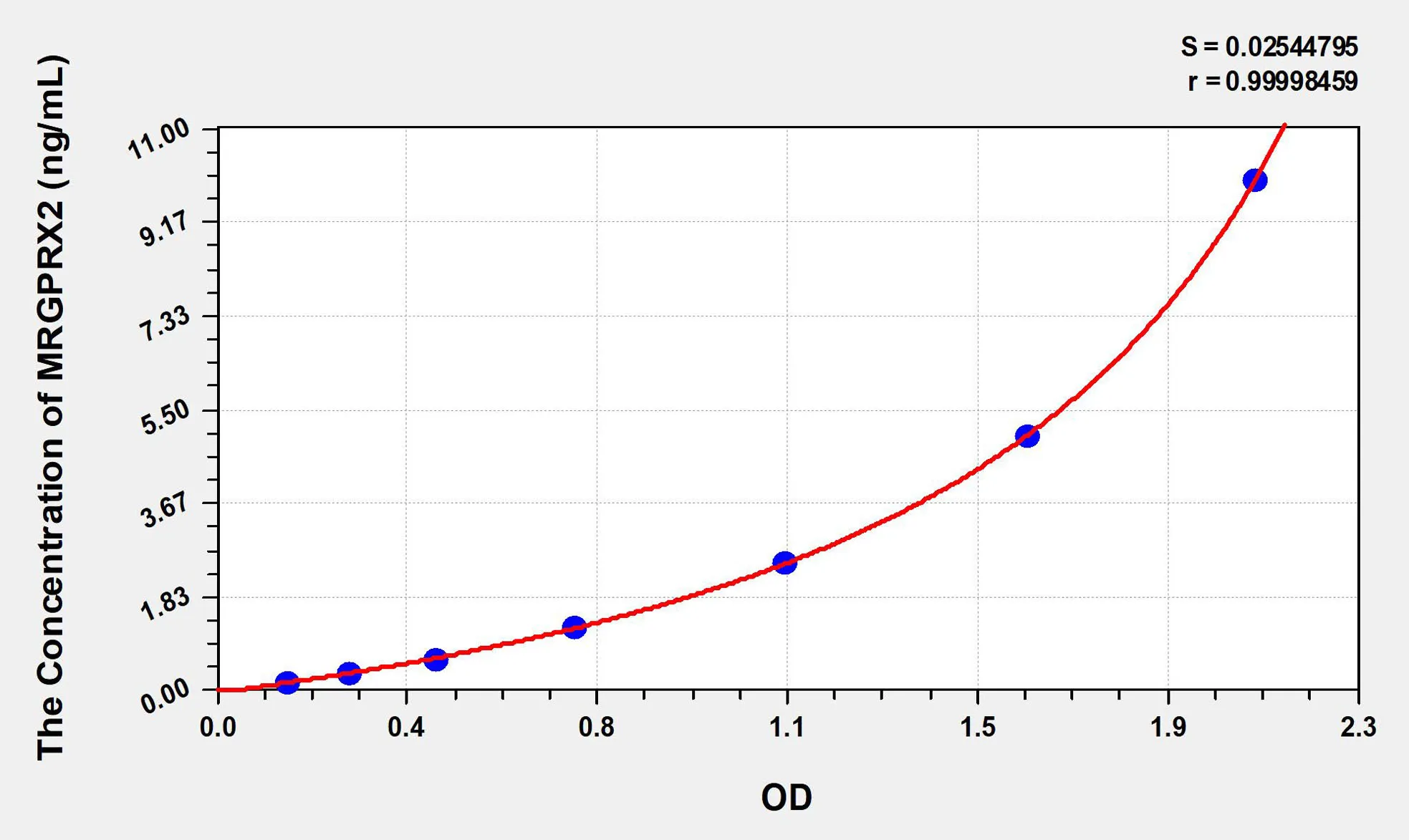 Human MRGPRX2 (MAS Related GPR Member X2) ELISA Kit - image 1