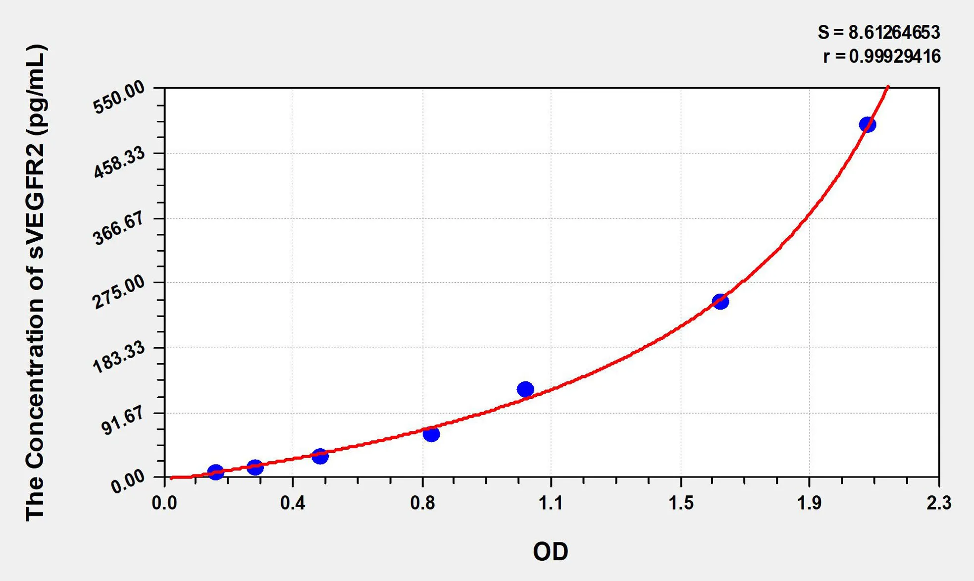 Human sVEGFR2 (Souble Vascular Endothelial Growth Factor Receptor 2) ELISA Kit - image 1