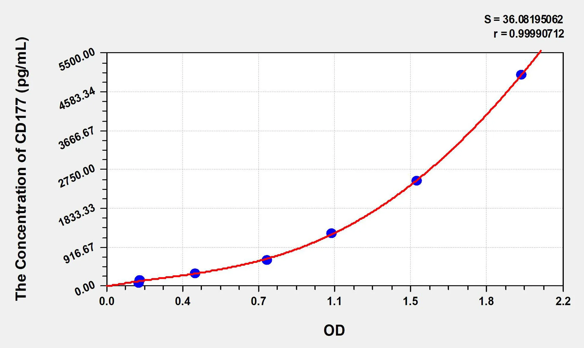 Human CD177 (CD177 antigen) ELISA Kit