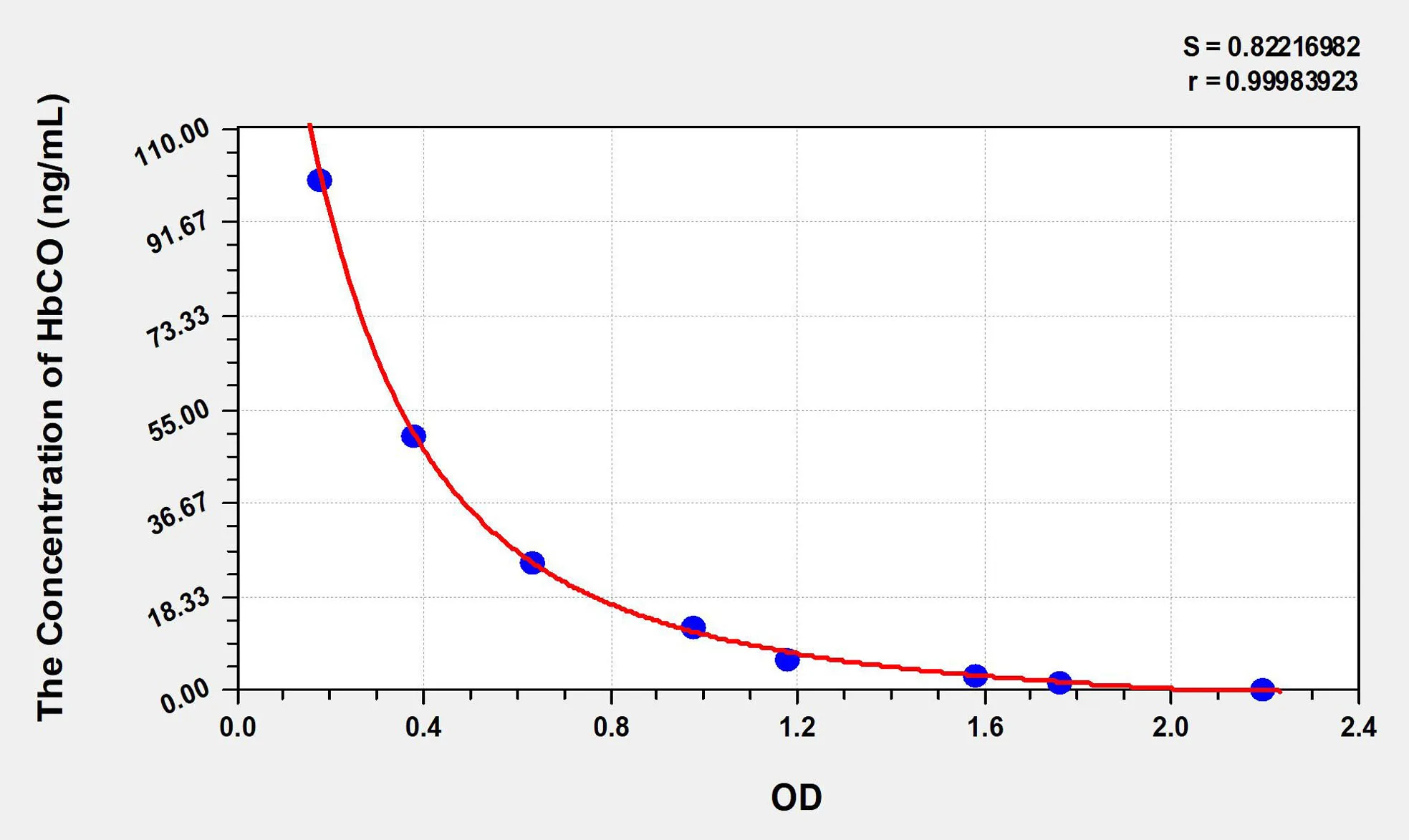 Mouse HbCO (carboxyhemoglobin) ELISA Kit