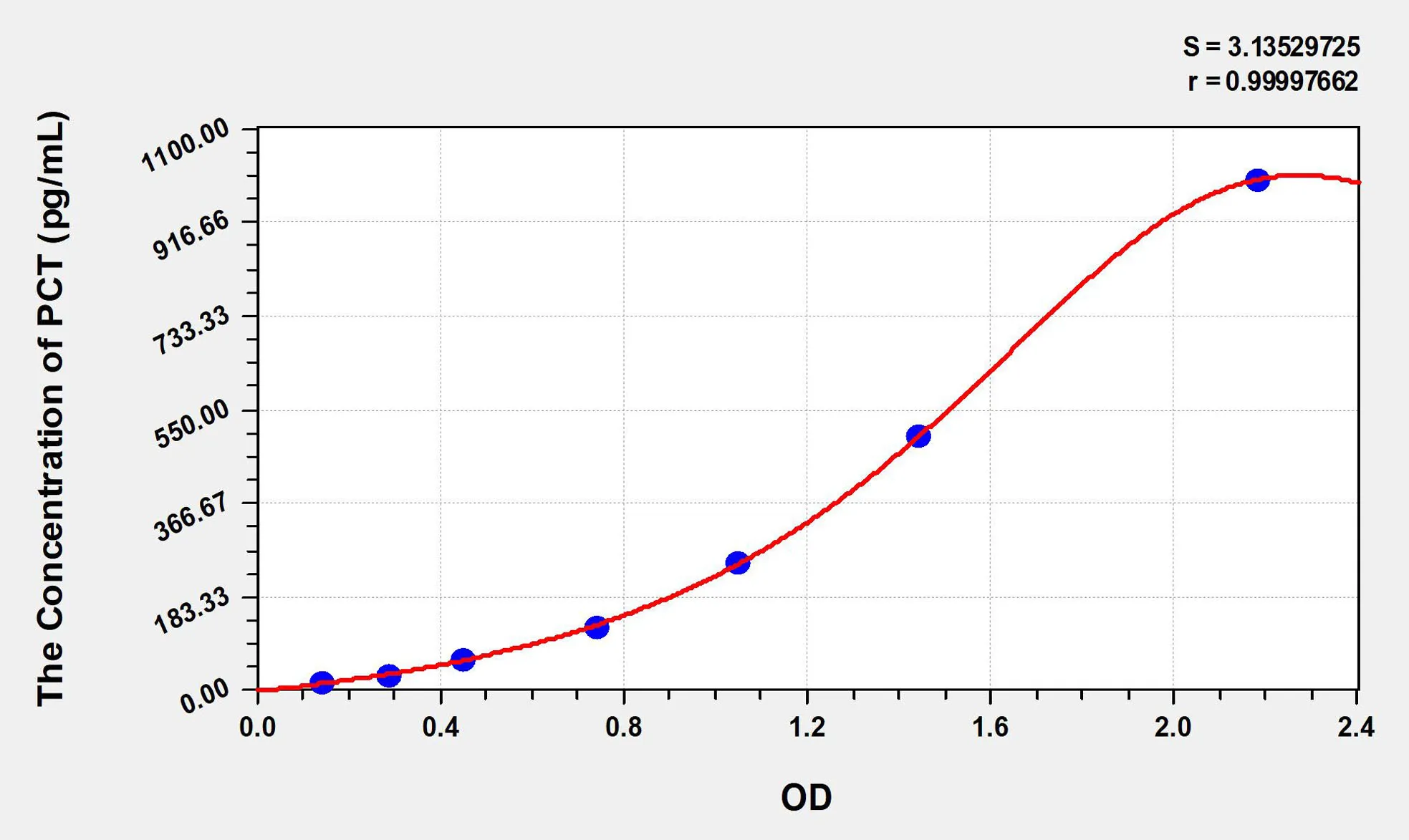 Rabbit PCT (Procalcitonin) ELISA Kit - image 1