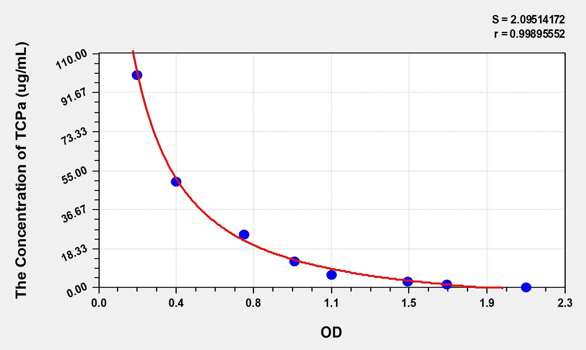 Human TCPa (Alpha-Tocopherol) ELISA Kit