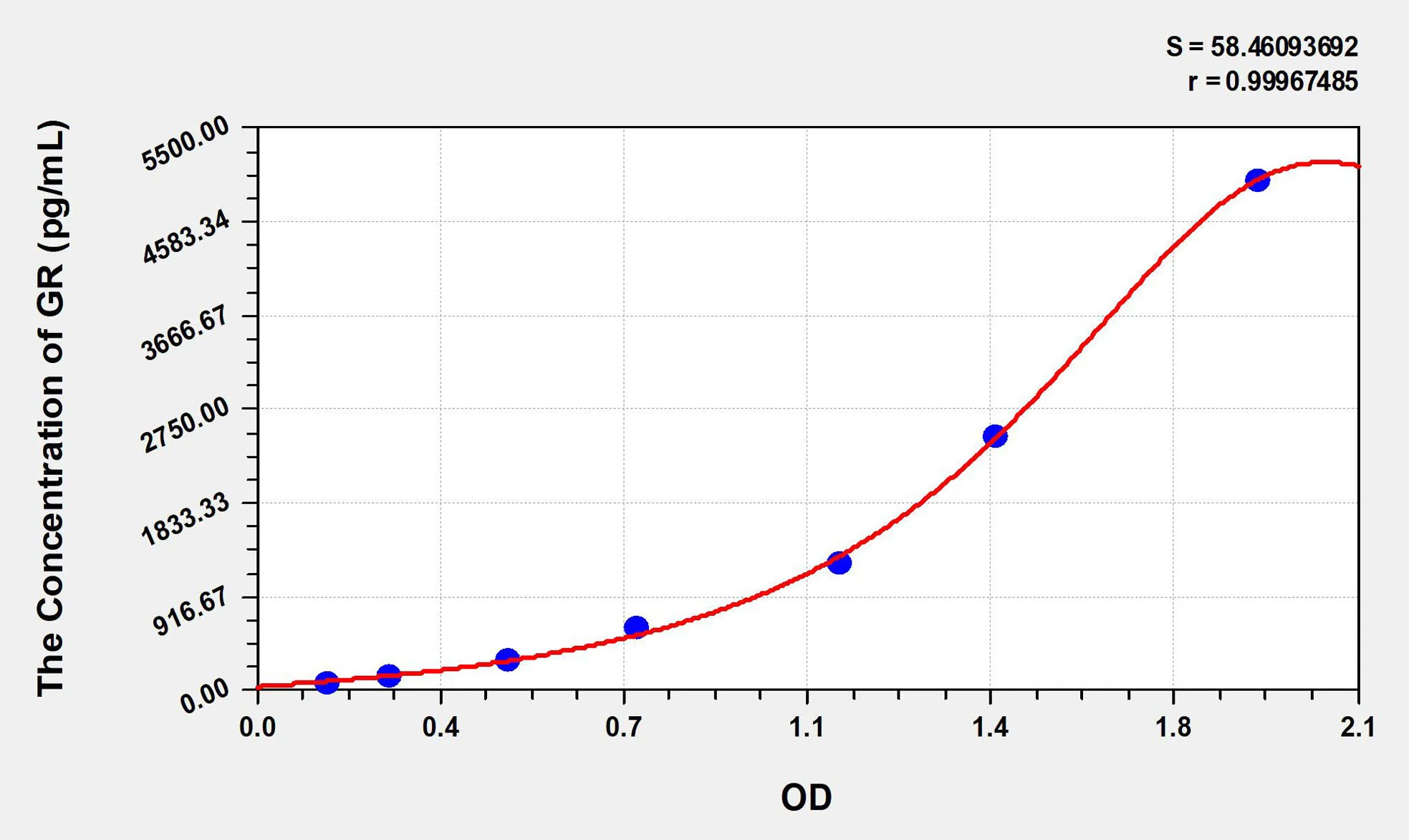 Zebrafish GR (Glutathione Reductase) ELISA Kit - image 1