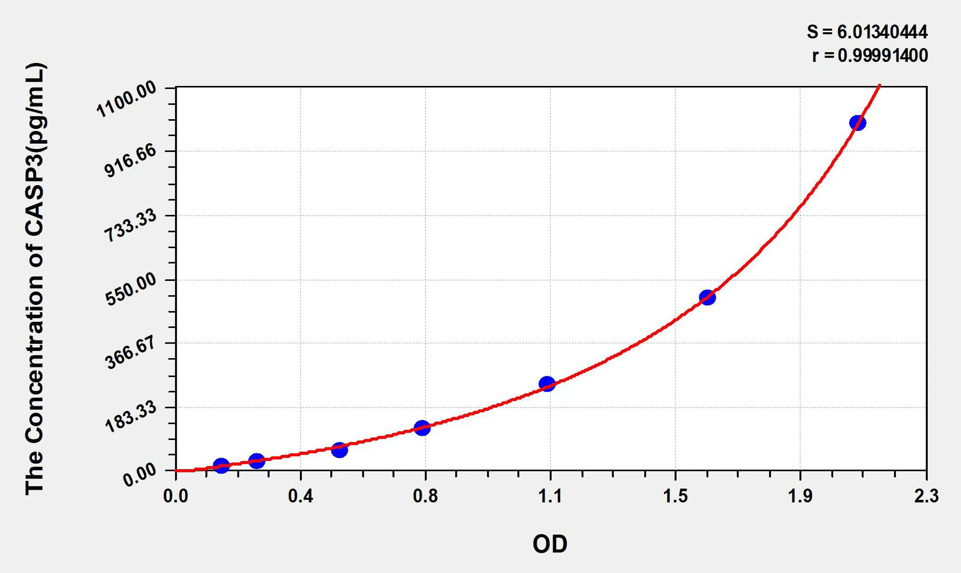 Zebrafish CASP3 (Caspase 3) ELISA Kit - image 1