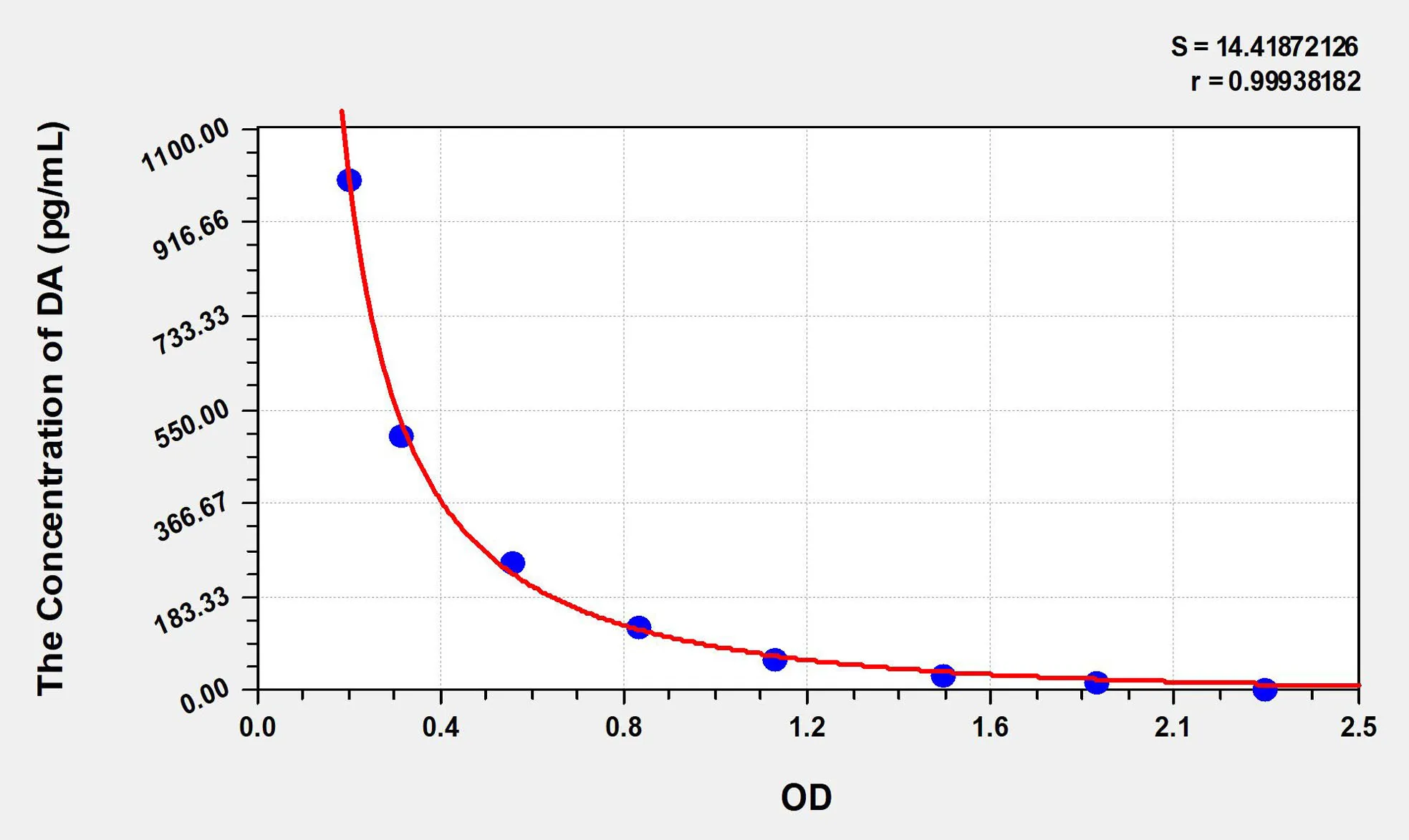 Zebrafish DA (Dopamine) ELISA Kit - image 1