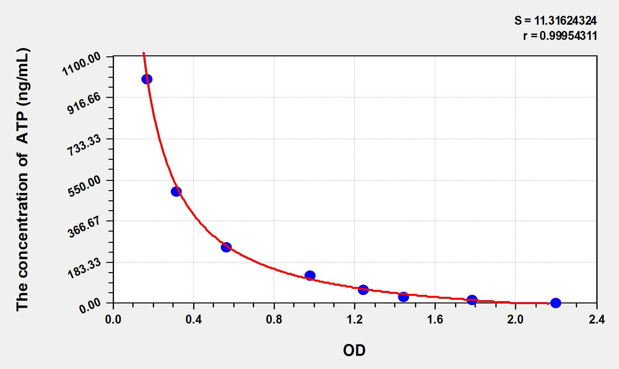 Rat ATP (Adenosine Triphosphate) ELISA Kit - image 1