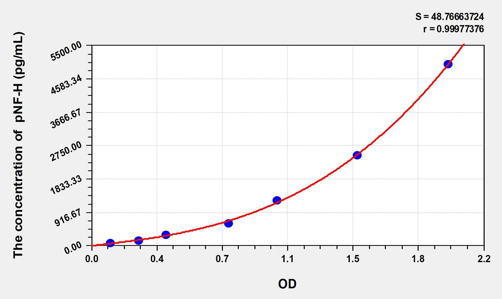 Human pNF-H (Phosphorylated Neurofilament H) ELISA Kit - image 1