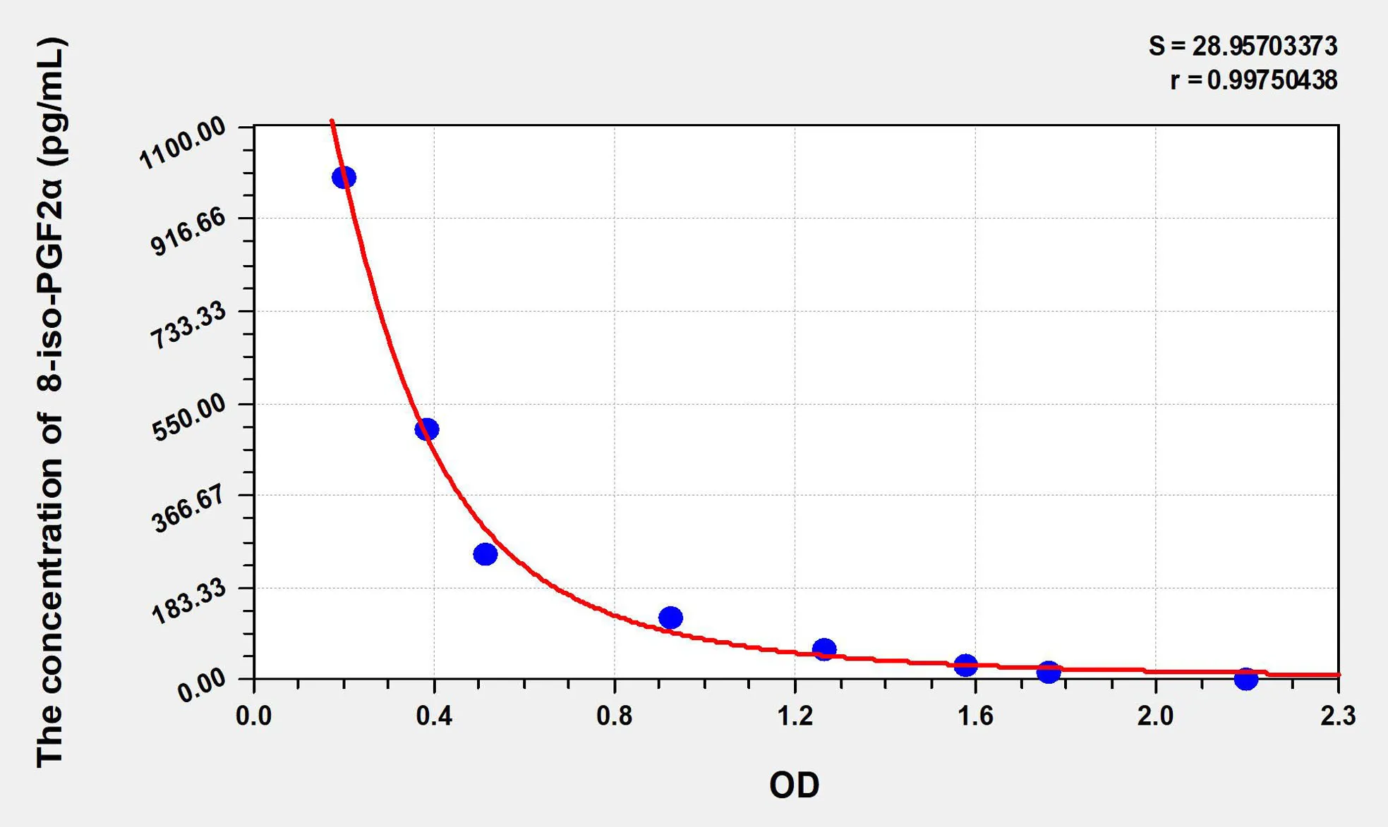 Chicken 8-iso-PGF2α (8-isoprostane) ELISA Kit - image 1