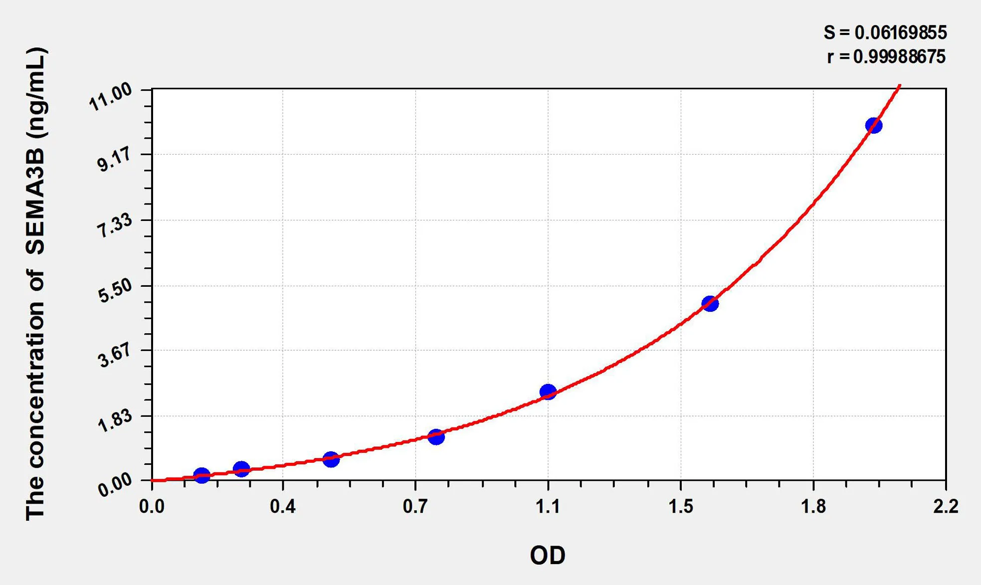 Mouse SEMA3B (Semaphorin 3B) ELISA Kit - image 1