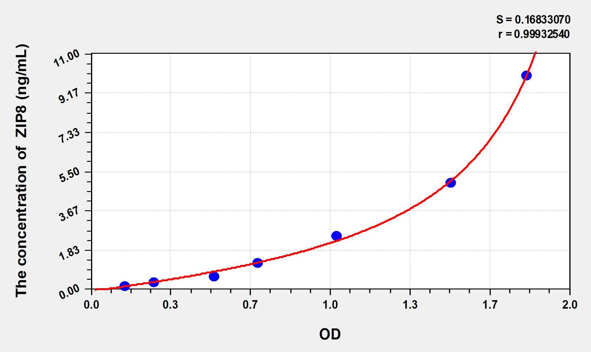 Human SLC39A8 (Zinc transporter ZIP8) ELISA Kit