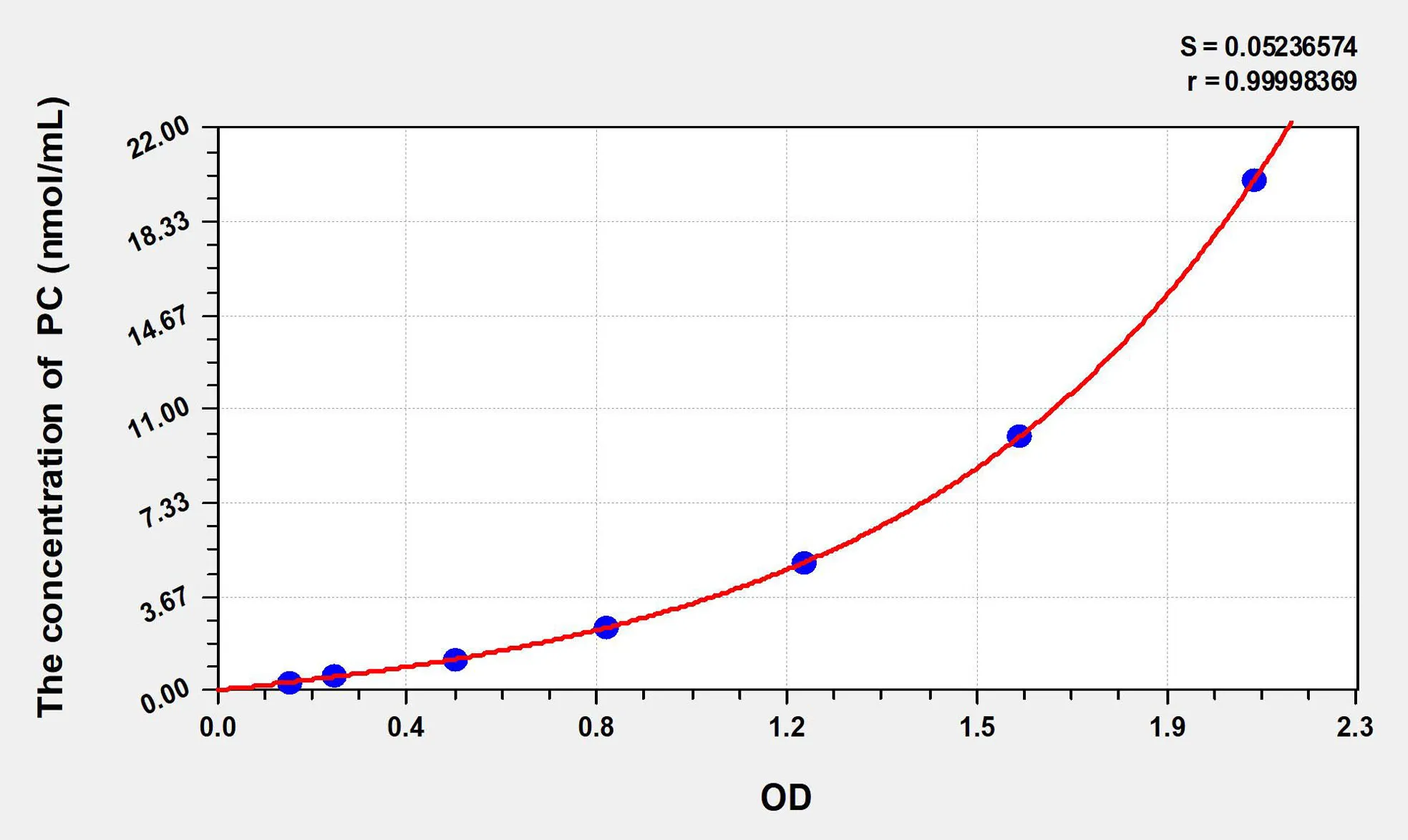 Human PC (Protein Carbonyl) ELISA Kit - image 1