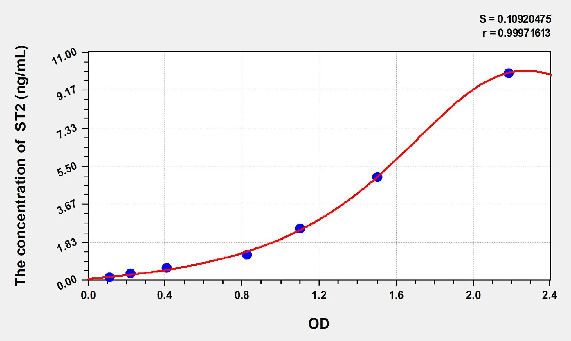 Rat ST2 ( Suppression Of Tumorigenicity 2) ELISA Kit - image 1