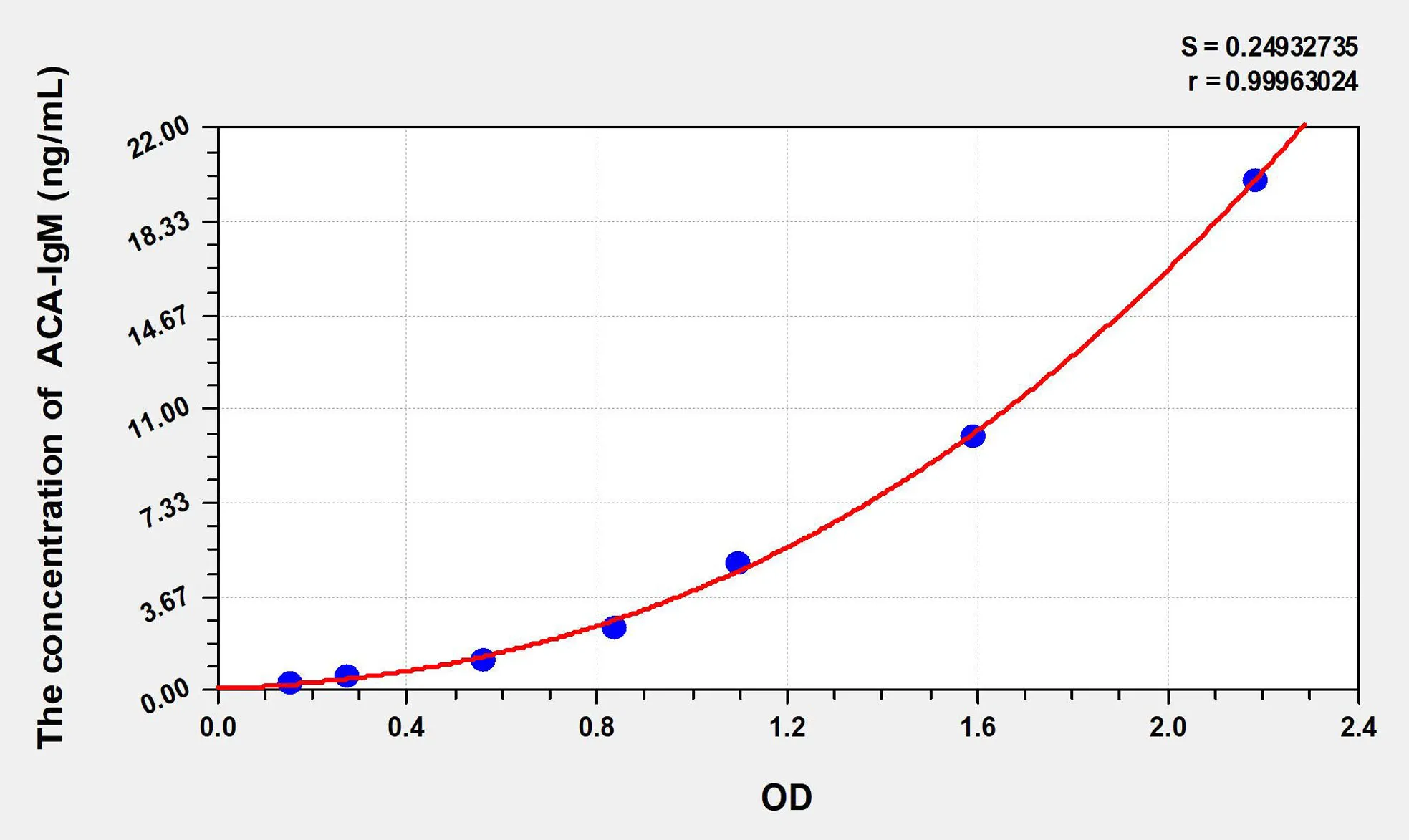 Human ACA-IgM (Anti-Cardiolipin Antibody IgM) ELISA Kit