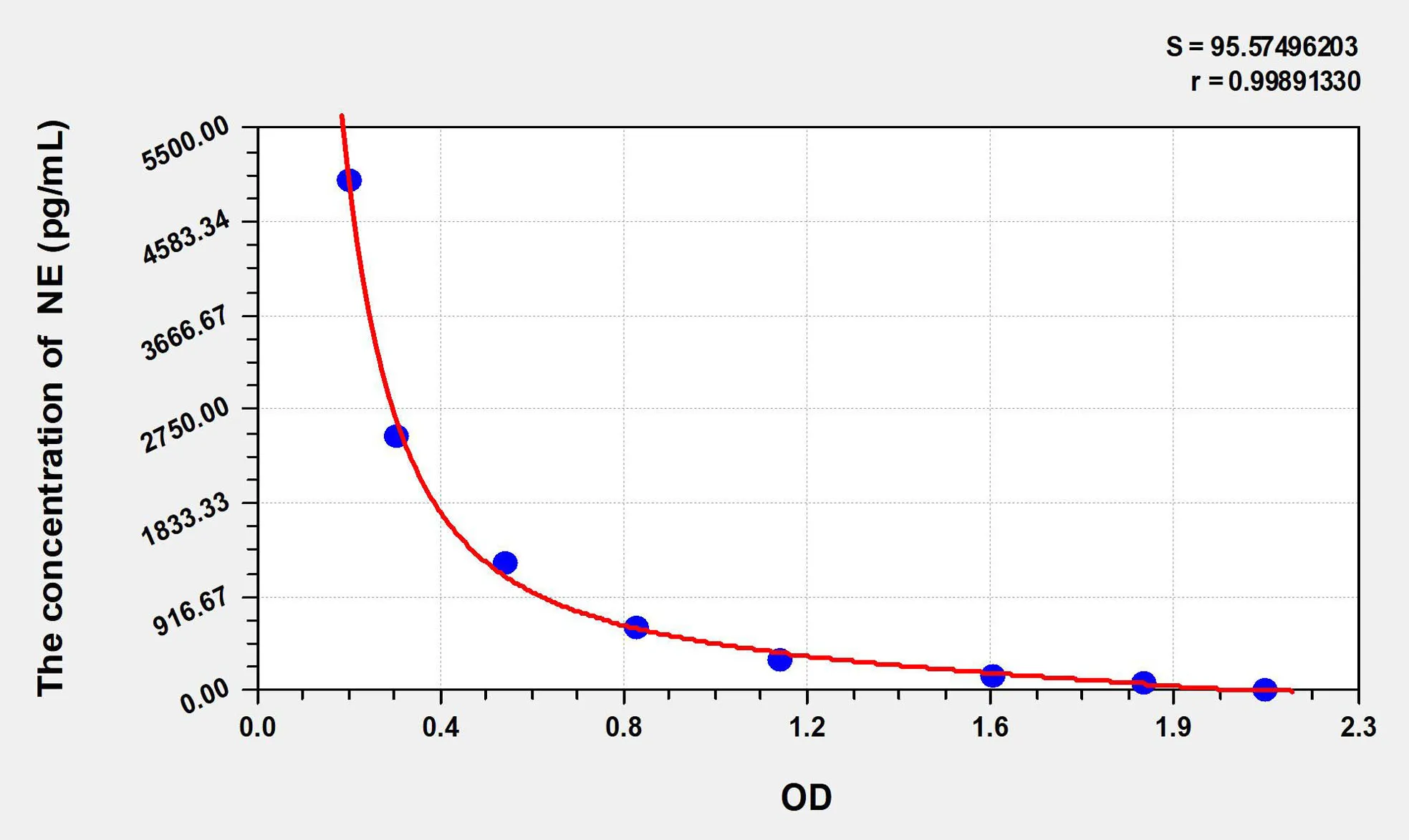 Human NE (Noradrenaline) ELISA Kit
