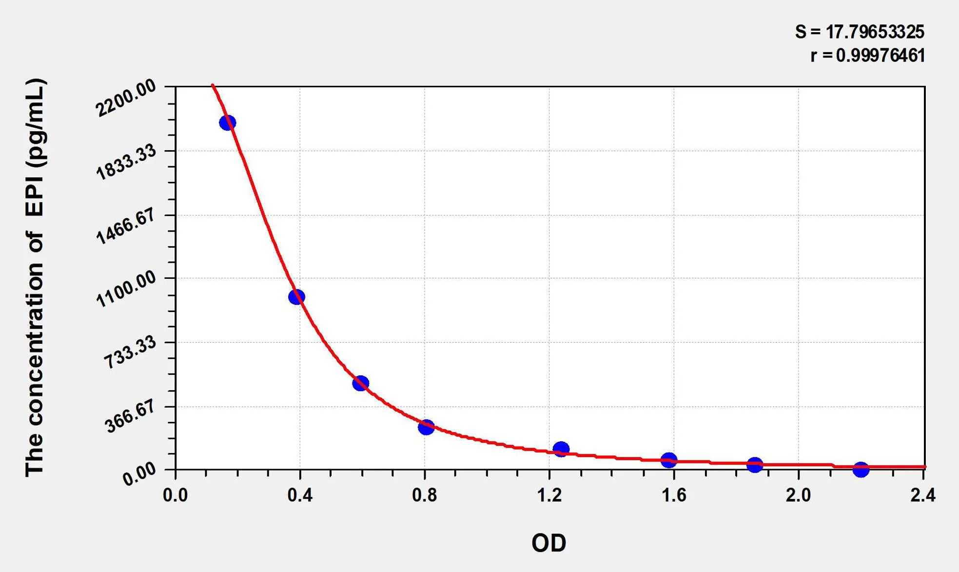Human EPI (Epinephrine) ELISA Kit